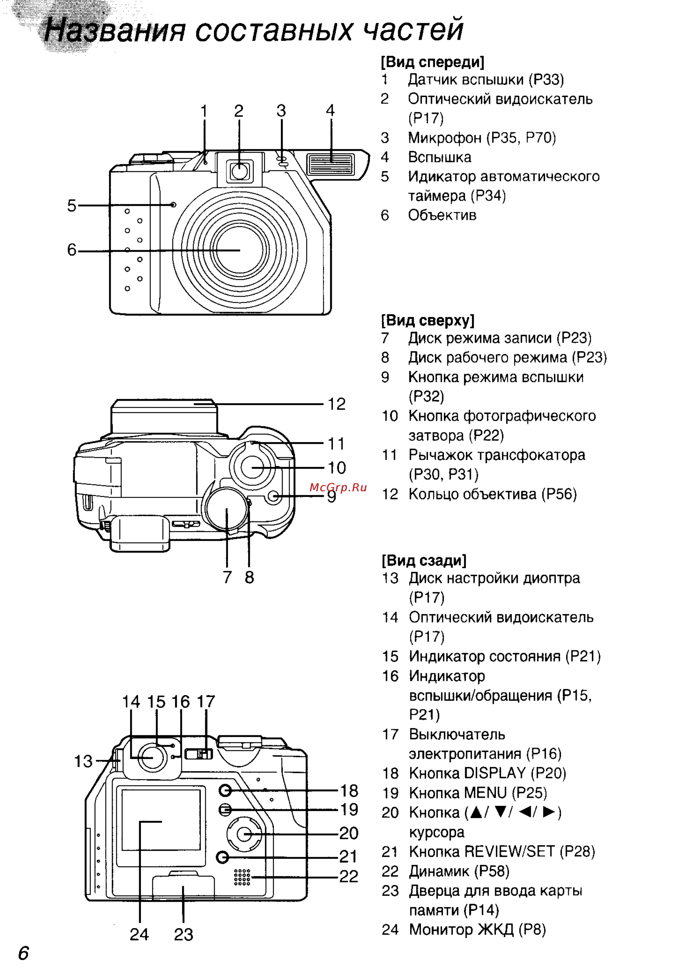 Panasonic DMC-LC40EN [6/93] Названия составных частей
