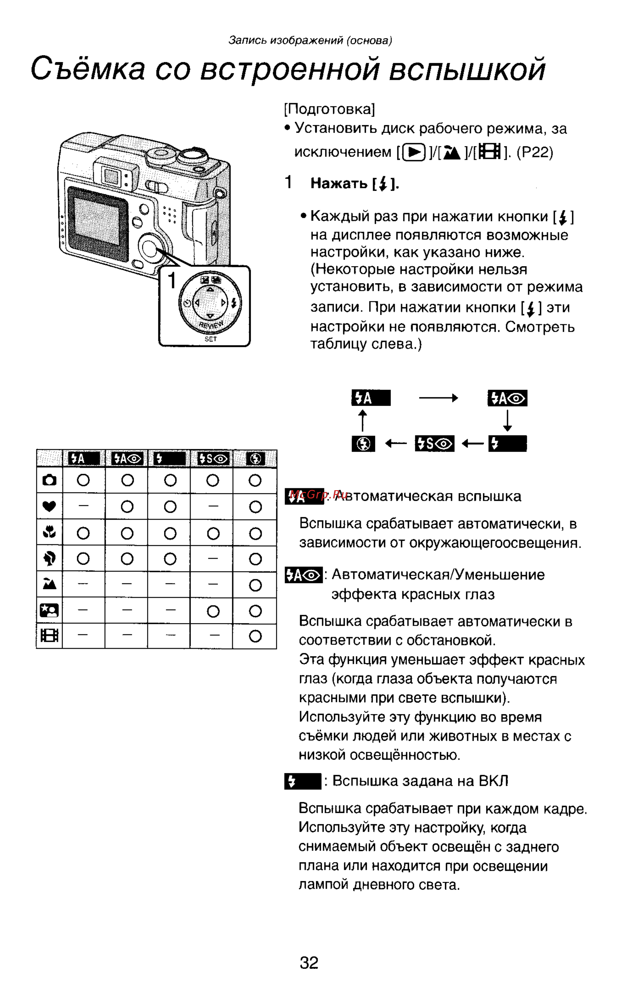 Panasonic DMC-LC33EN [32/146] Съёмка со встроенной вспышкой