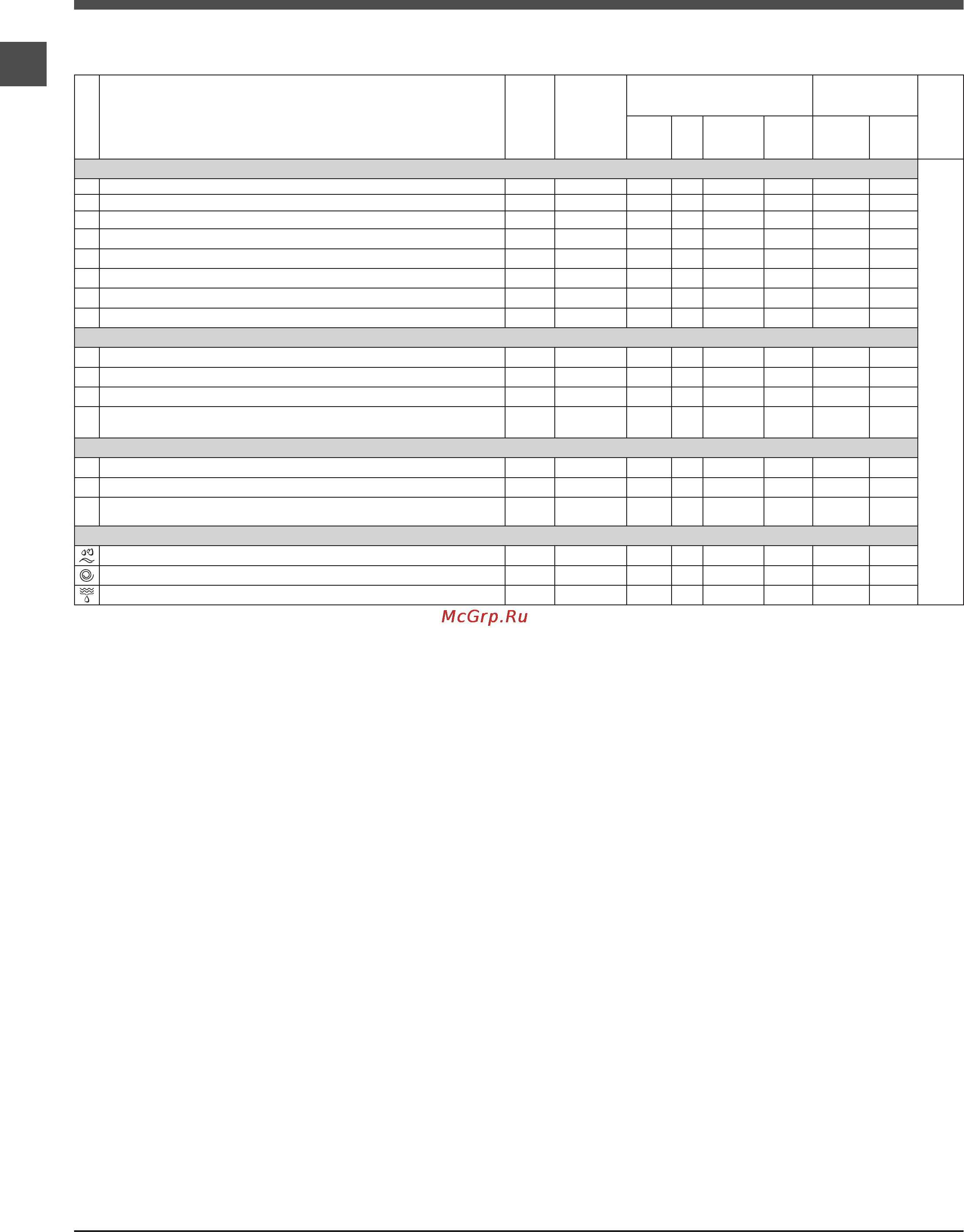 Indesit IWD 5085 [30/36] Жуу цикл дары