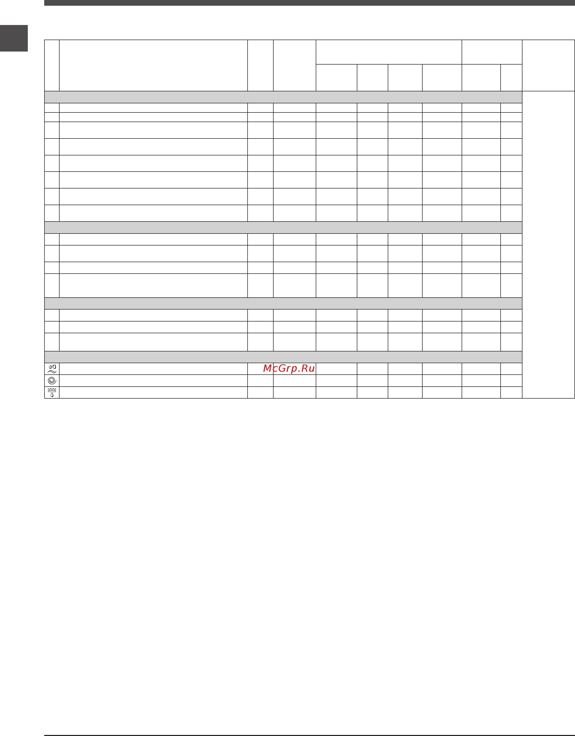 Indesit IWD 5085 [6/36] Программы