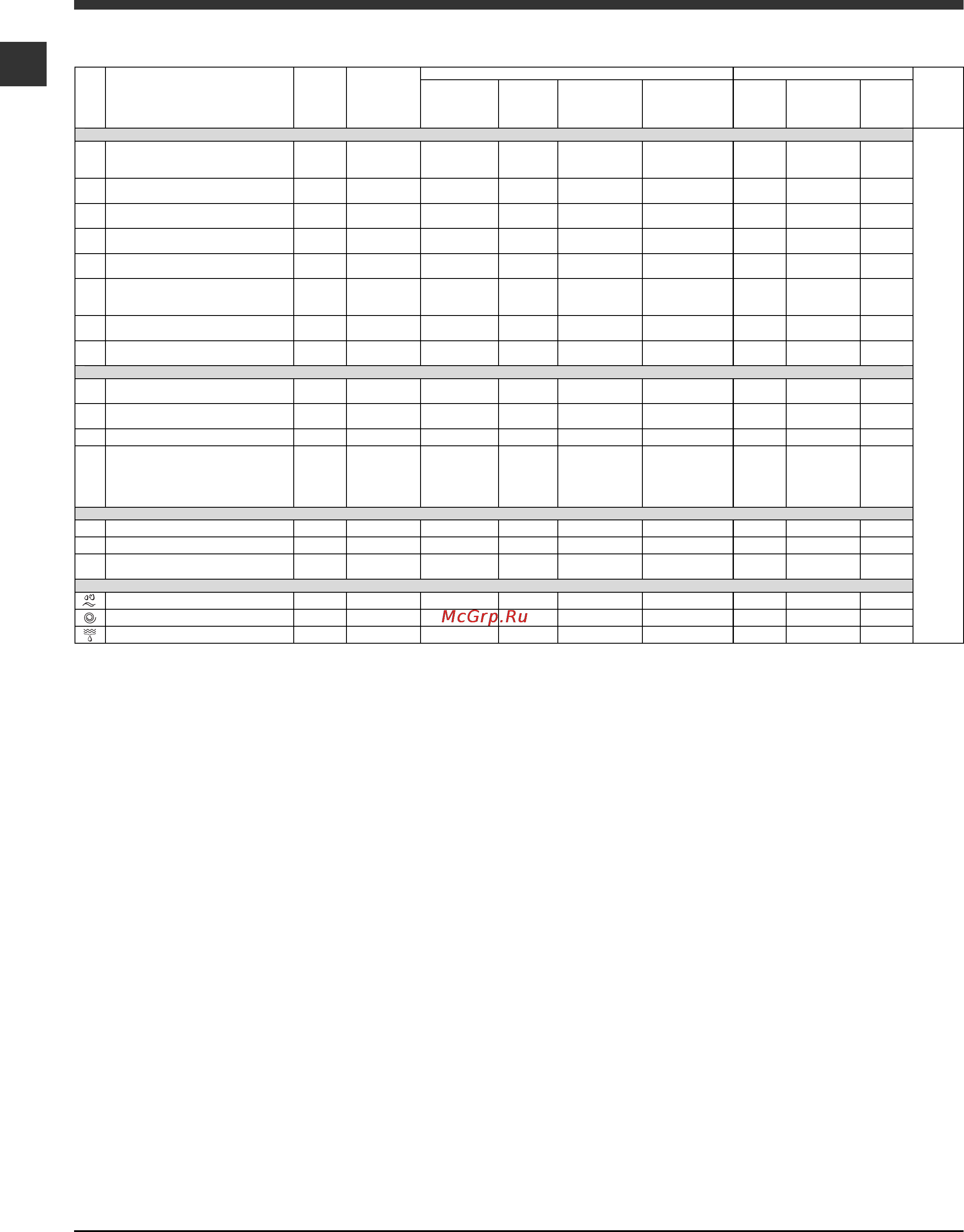 Indesit IWSD 5105 [18/24] Програми