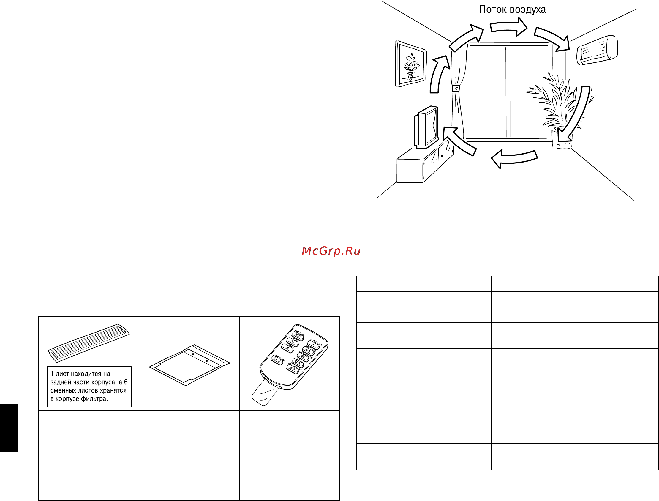 Daikin MC707VM-S [2/18] Названия и работа êаждой части