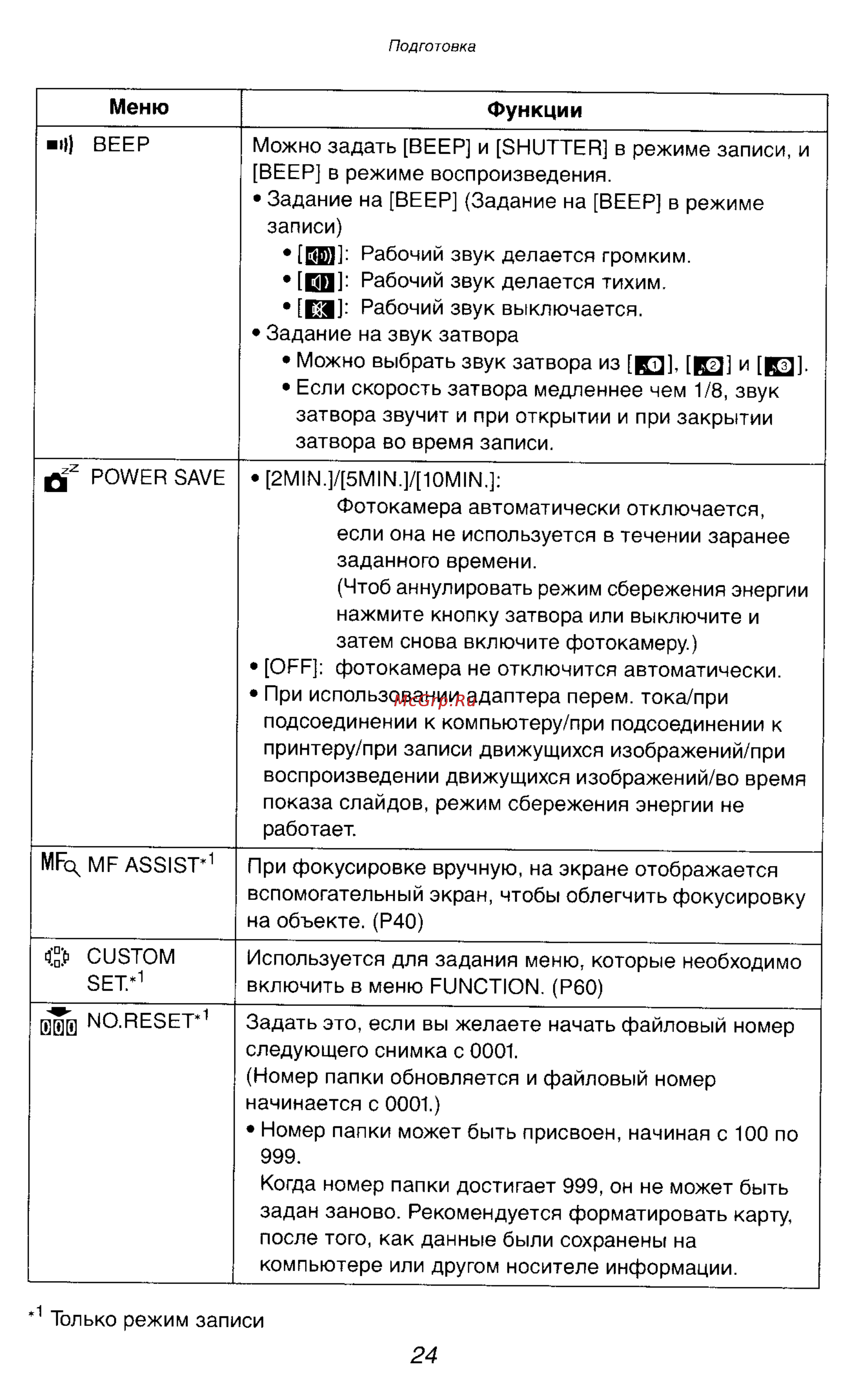 Panasonic DMC-LC1SG Инструкция по эксплуатации онлайн [24/180] 25117