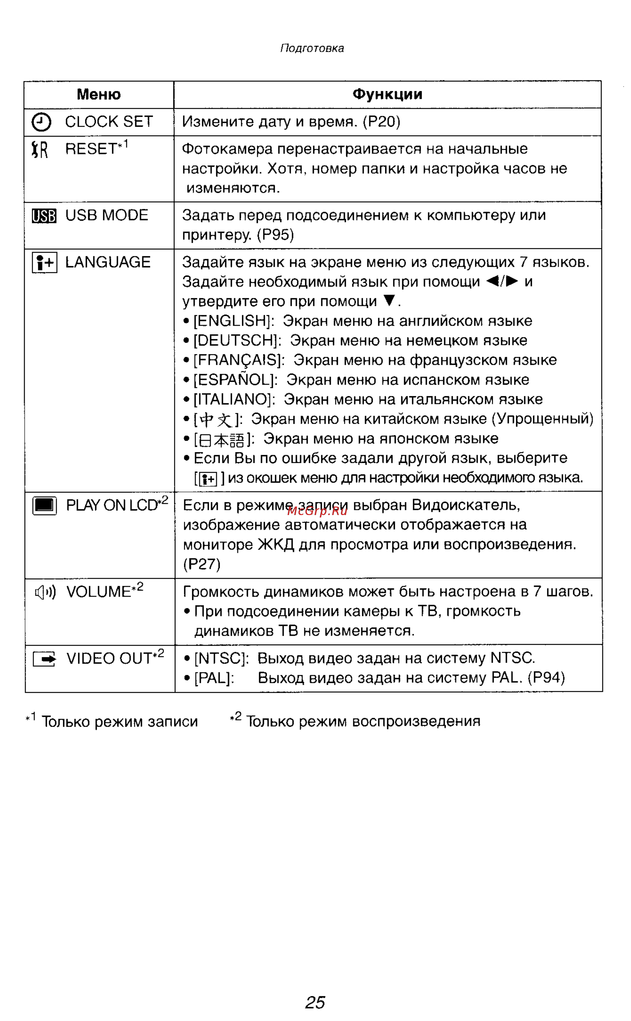 Panasonic DMC-LC1SG Инструкция по эксплуатации онлайн [25/180] 25117