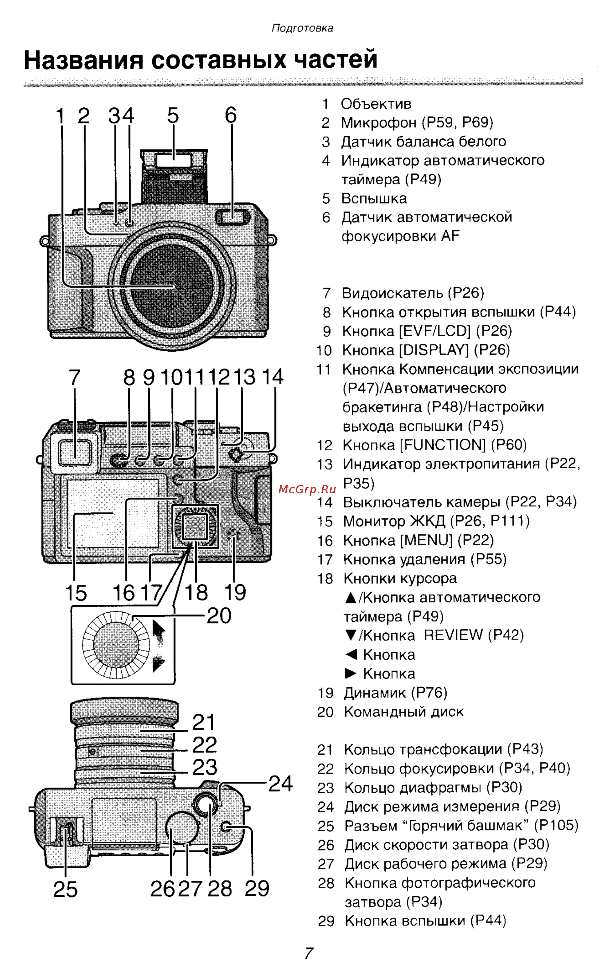 Panasonic DMC-LC1GC [7/180] Названия составных частей