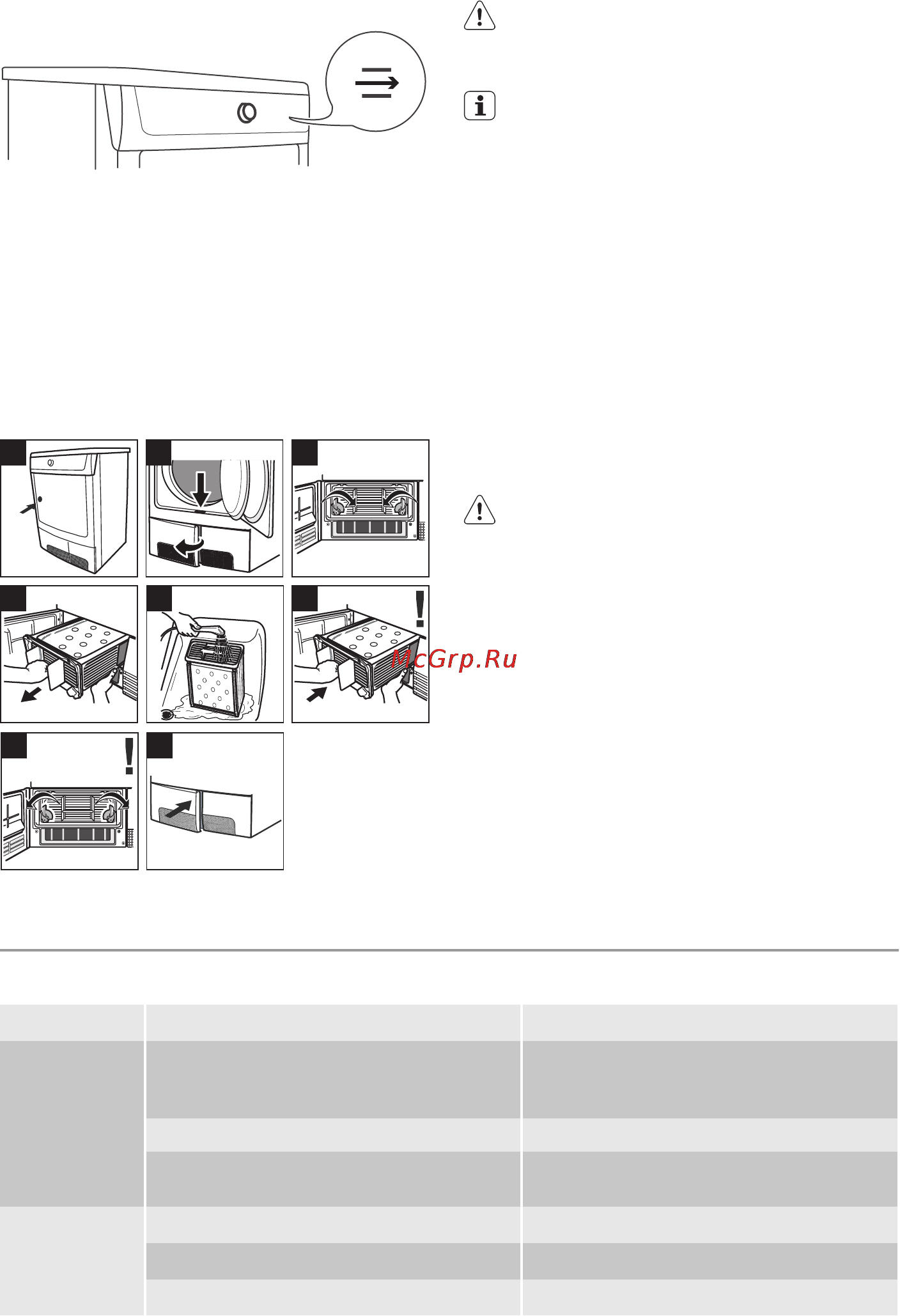 Electrolux EDC67550W [12/60] Как да постъпите ако