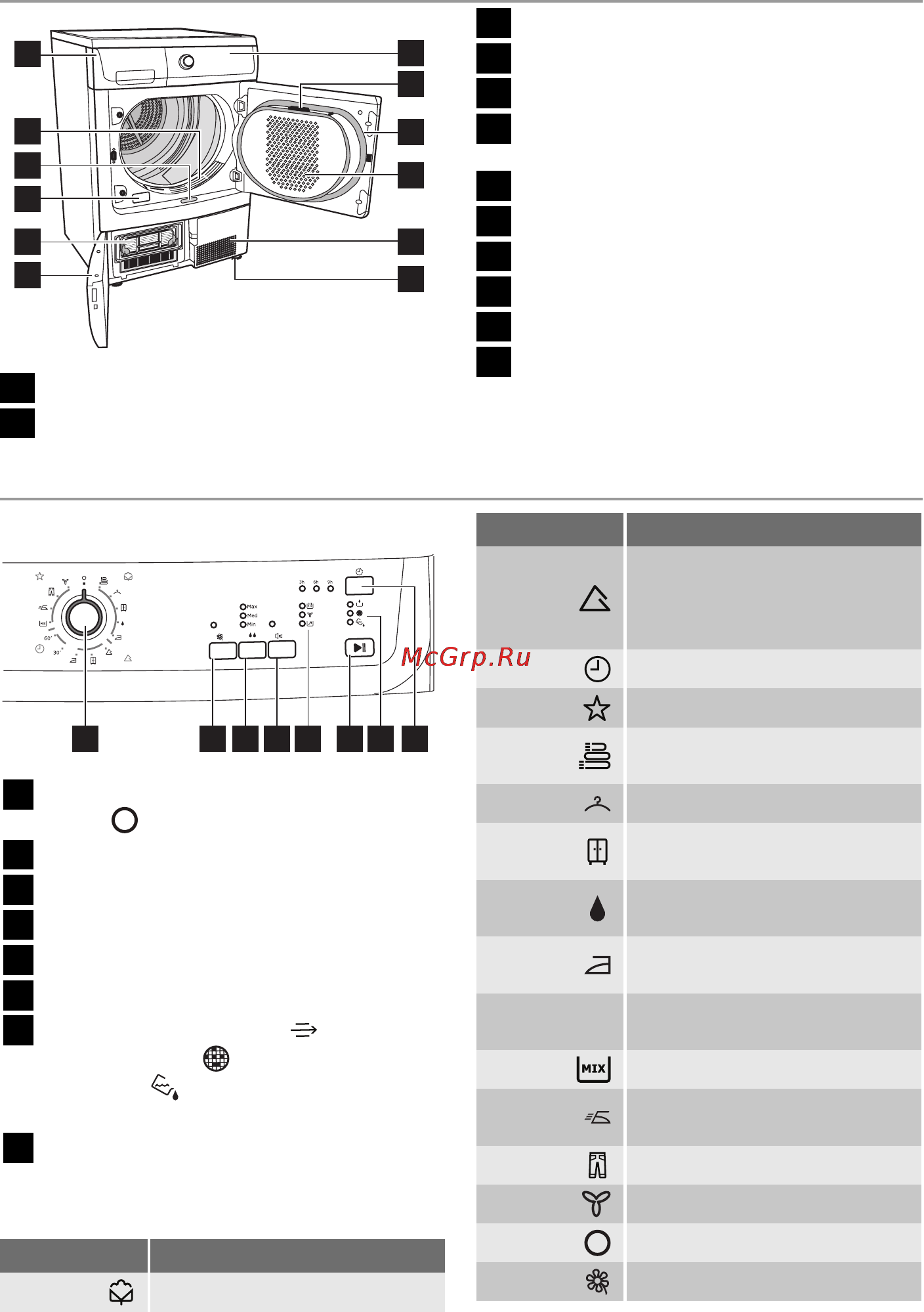 Electrolux EDC67550W [36/60] Опис виробу