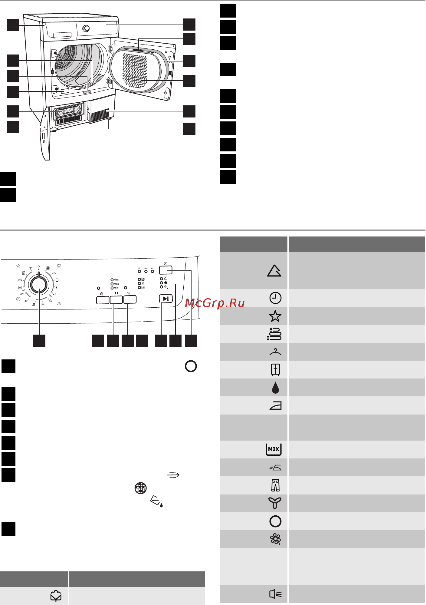 Electrolux EDC67550W [7/60] Командно табло