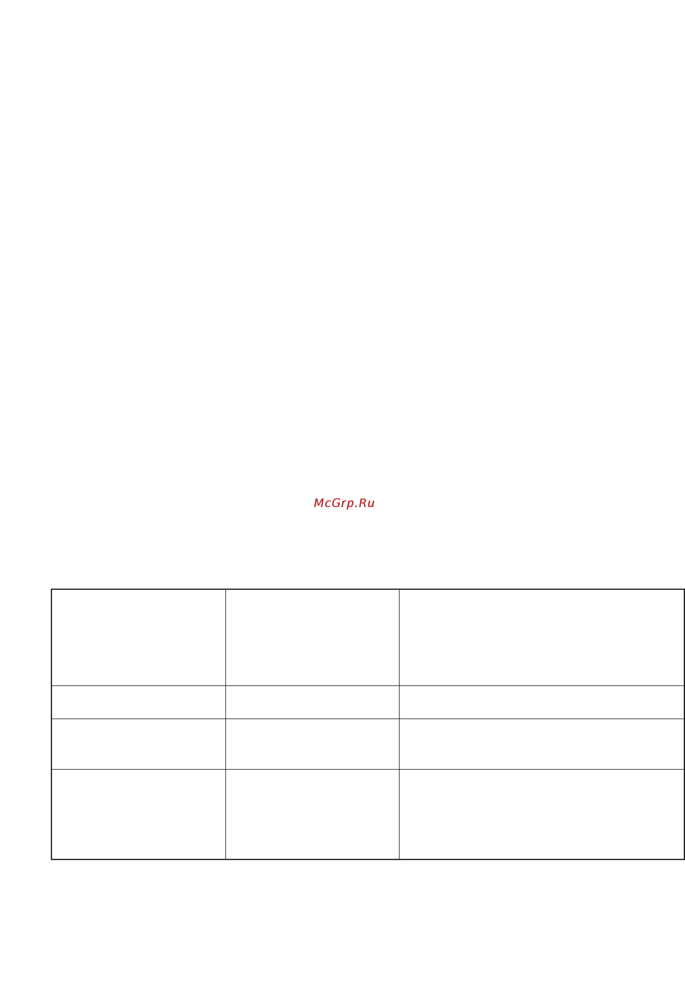 Electrolux EDC3250 [13/32] Installation instructions