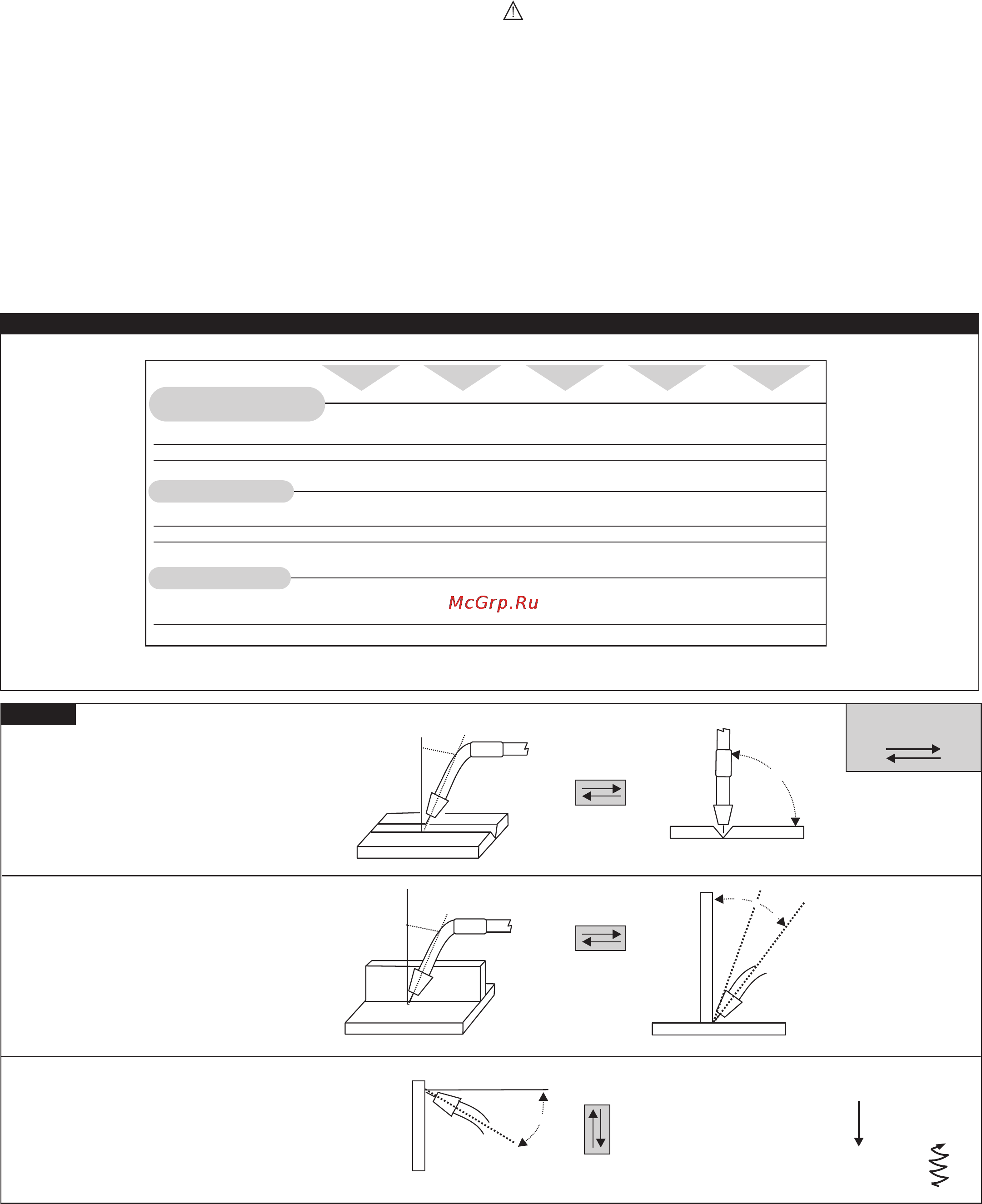 Telwin Electromig 410 Syner/Pulse [12/14] Плоскости