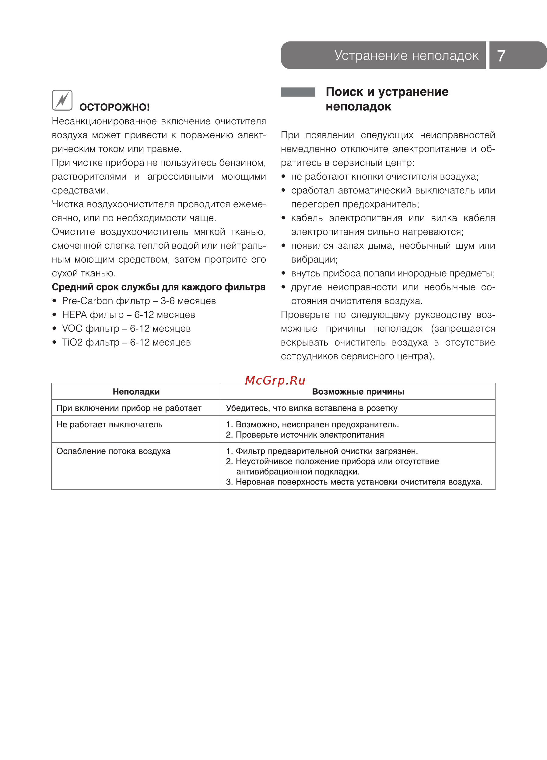 Ballu AP-420 F5 [7/12] Устранение неполадок