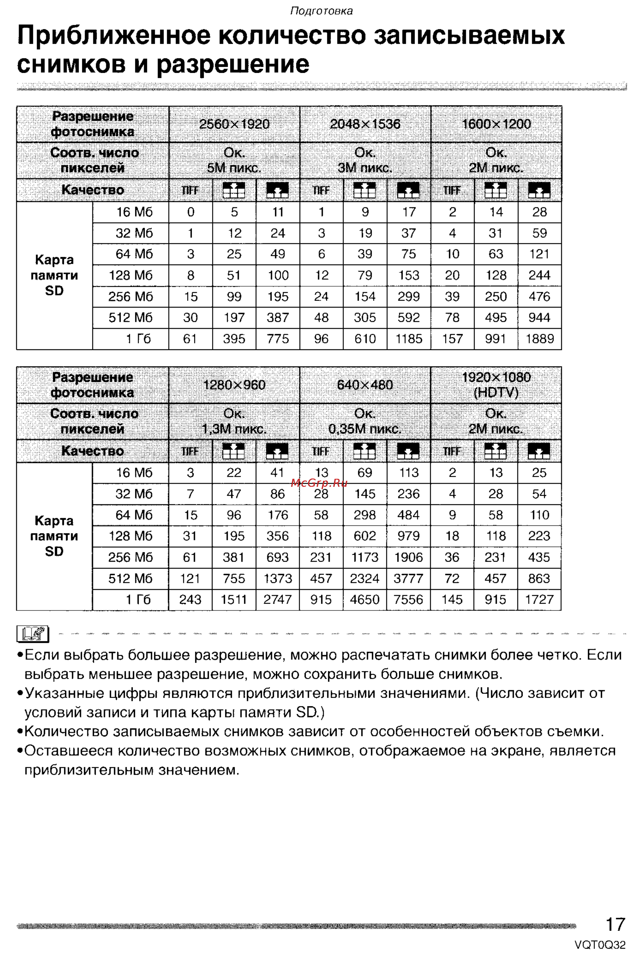 Panasonic LUMIX DMC-FZ5GC Инструкция по эксплуатации онлайн [17/165] 82075