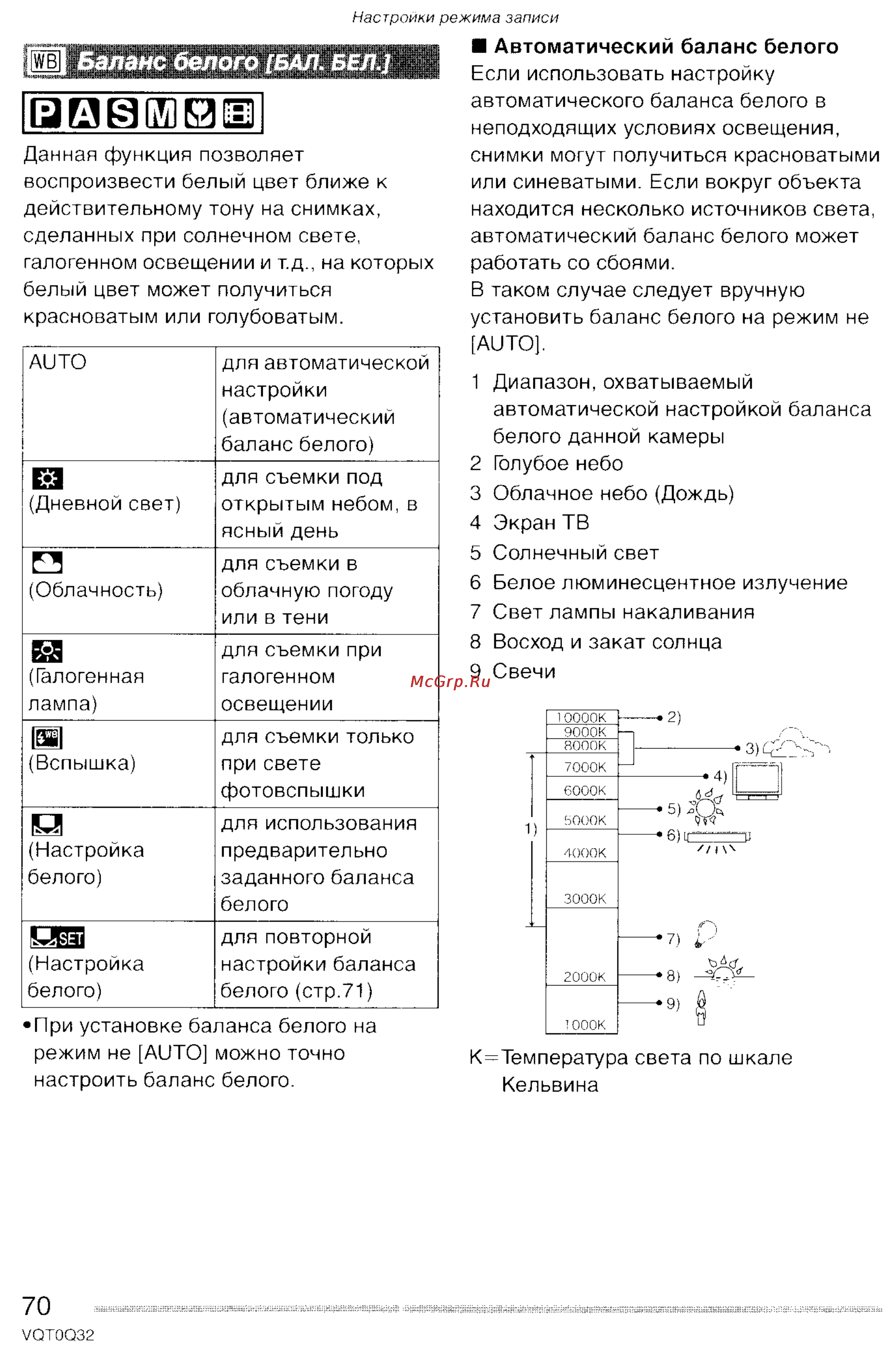 Panasonic LUMIX DMC-FZ5 Инструкция по эксплуатации онлайн [70/165] 33116