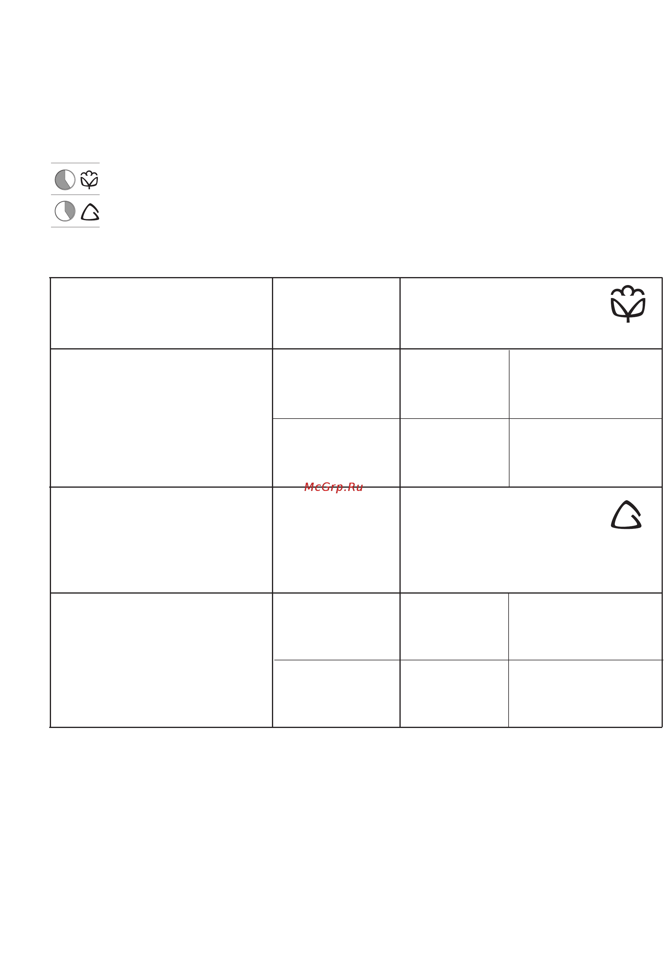 Electrolux EDC3150 [7/28] Program chart