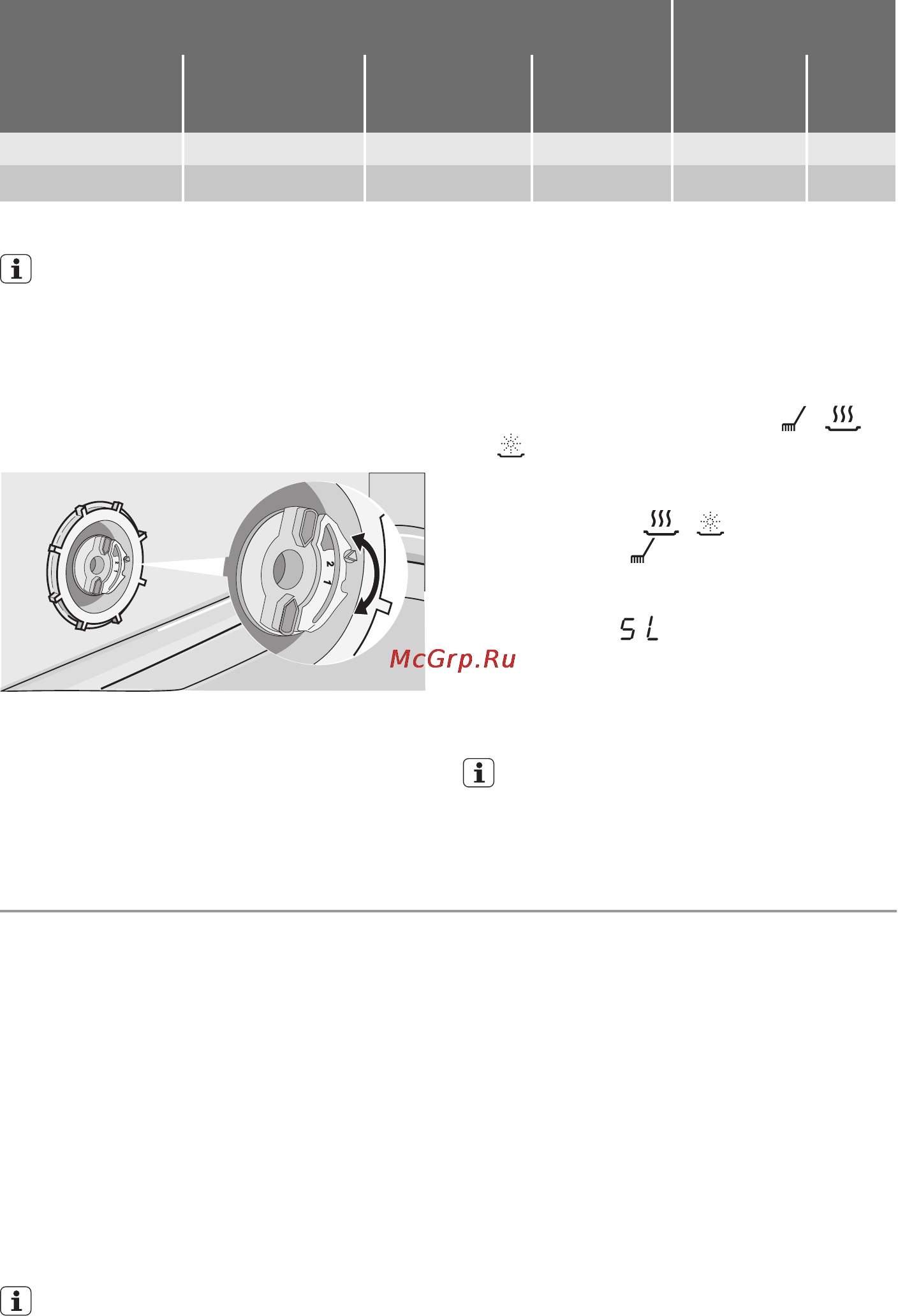 Electrolux ESF45055WR [26/40] Використання солі для посудомийних машин