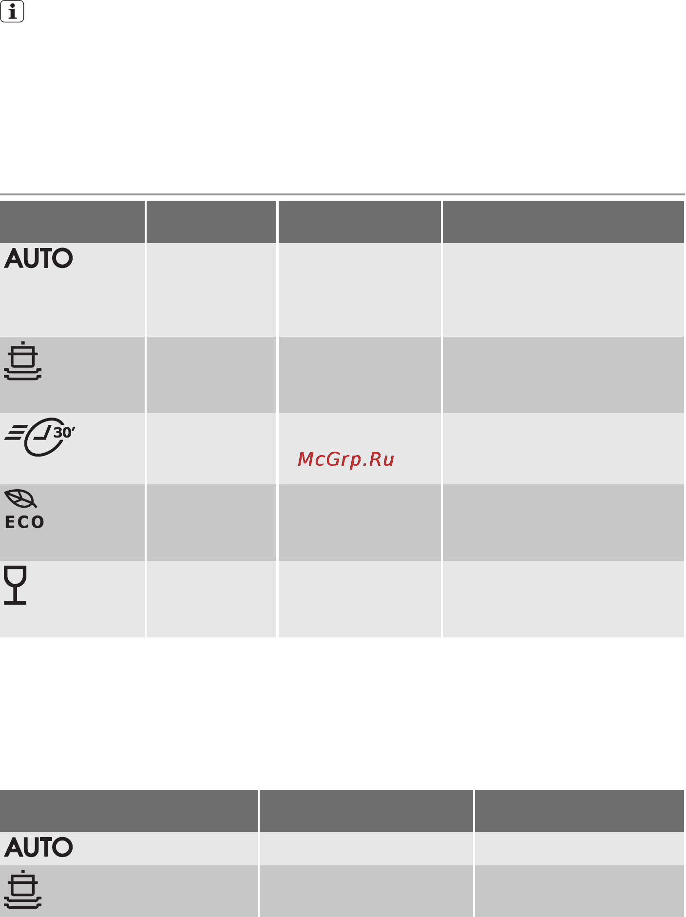 Electrolux ESF45055WR [30/40] Програми миття посуду