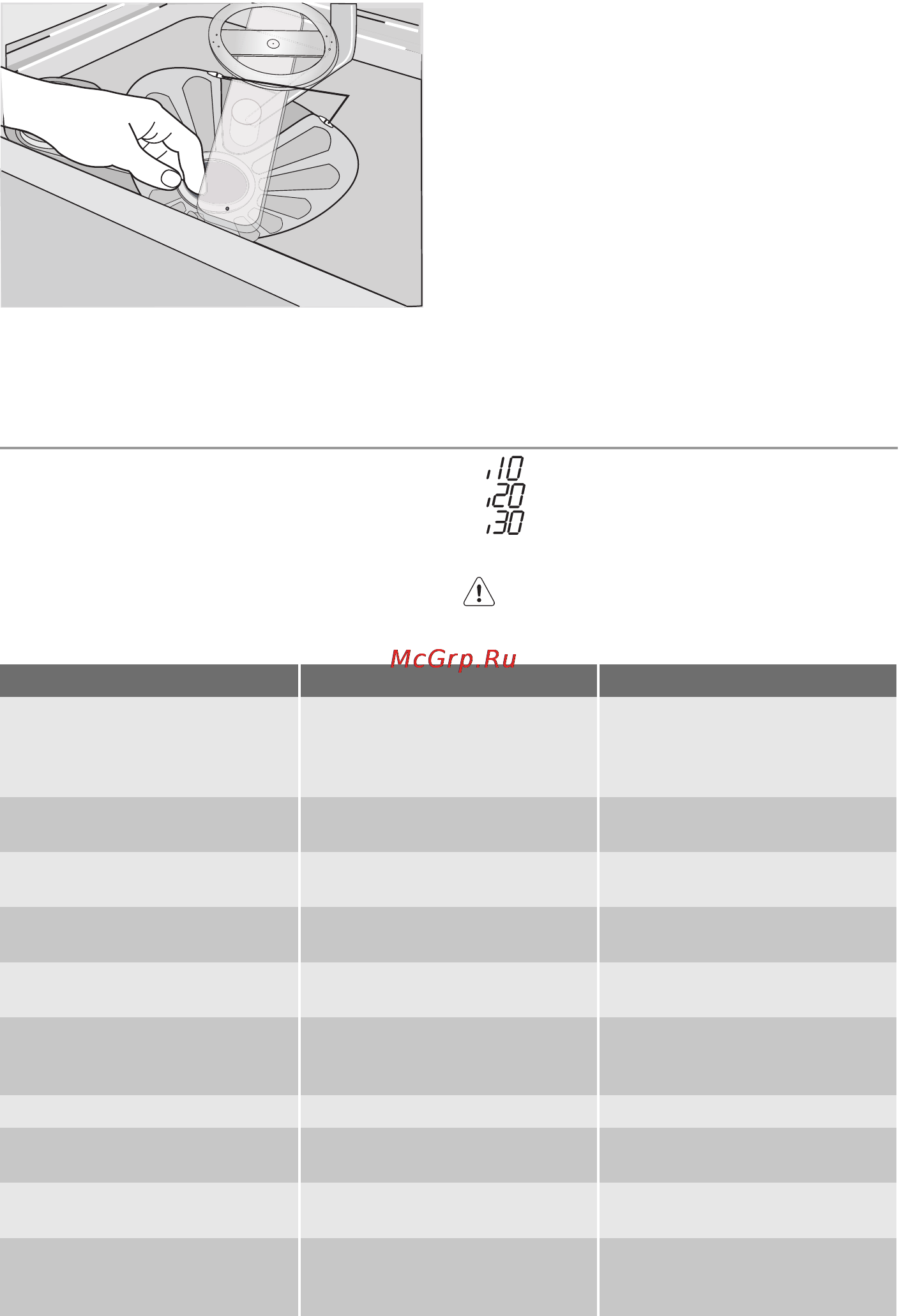 Electrolux ESF45055WR [32/40] Що робити коли