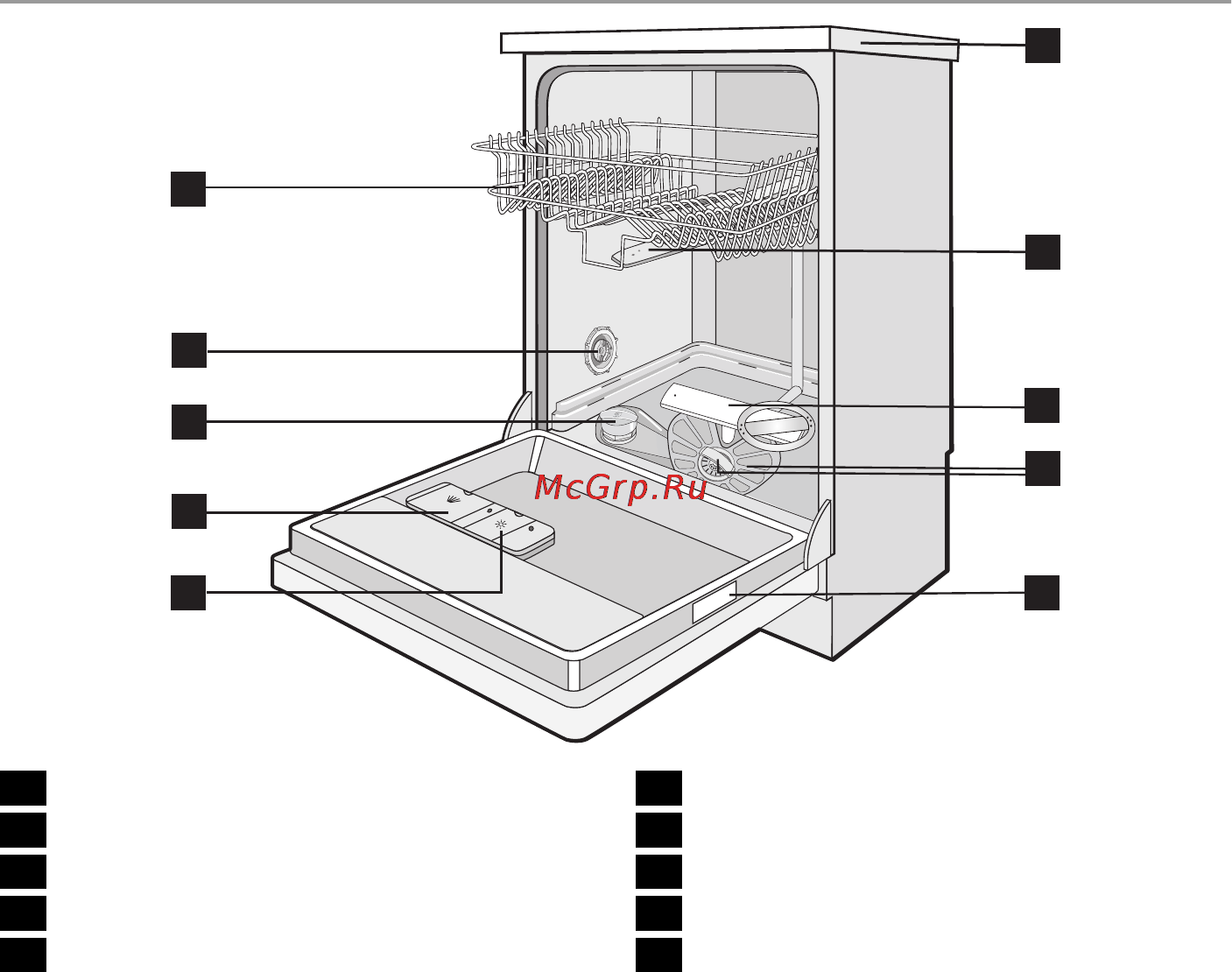 Electrolux ESF47020WR [41/56] Опис виробу