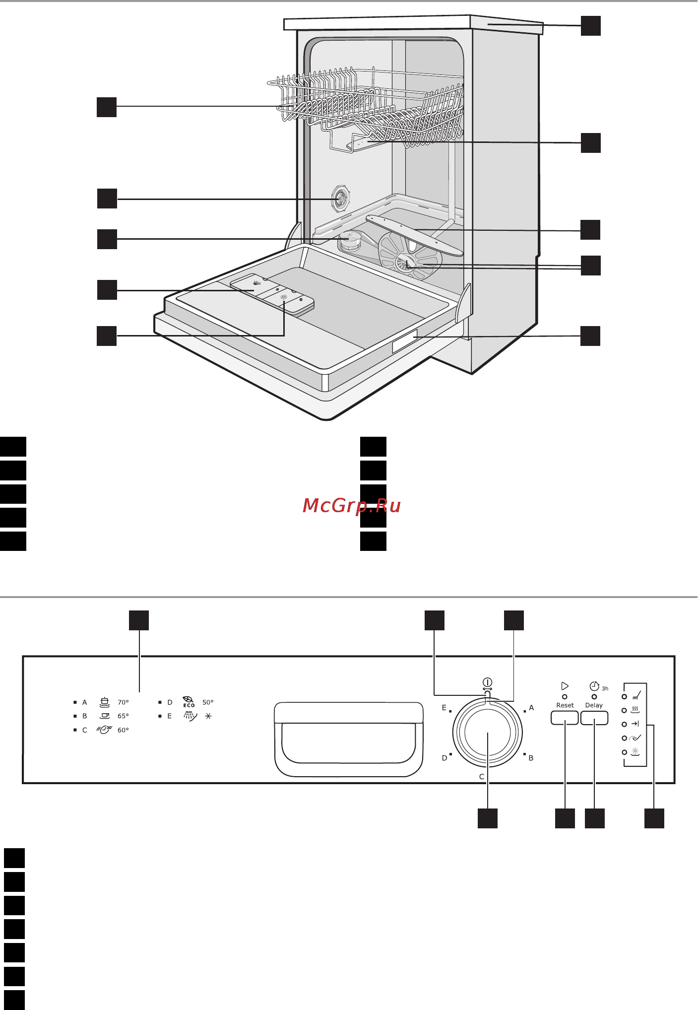 Electrolux ESF43005W [20/52] Басқару панелі