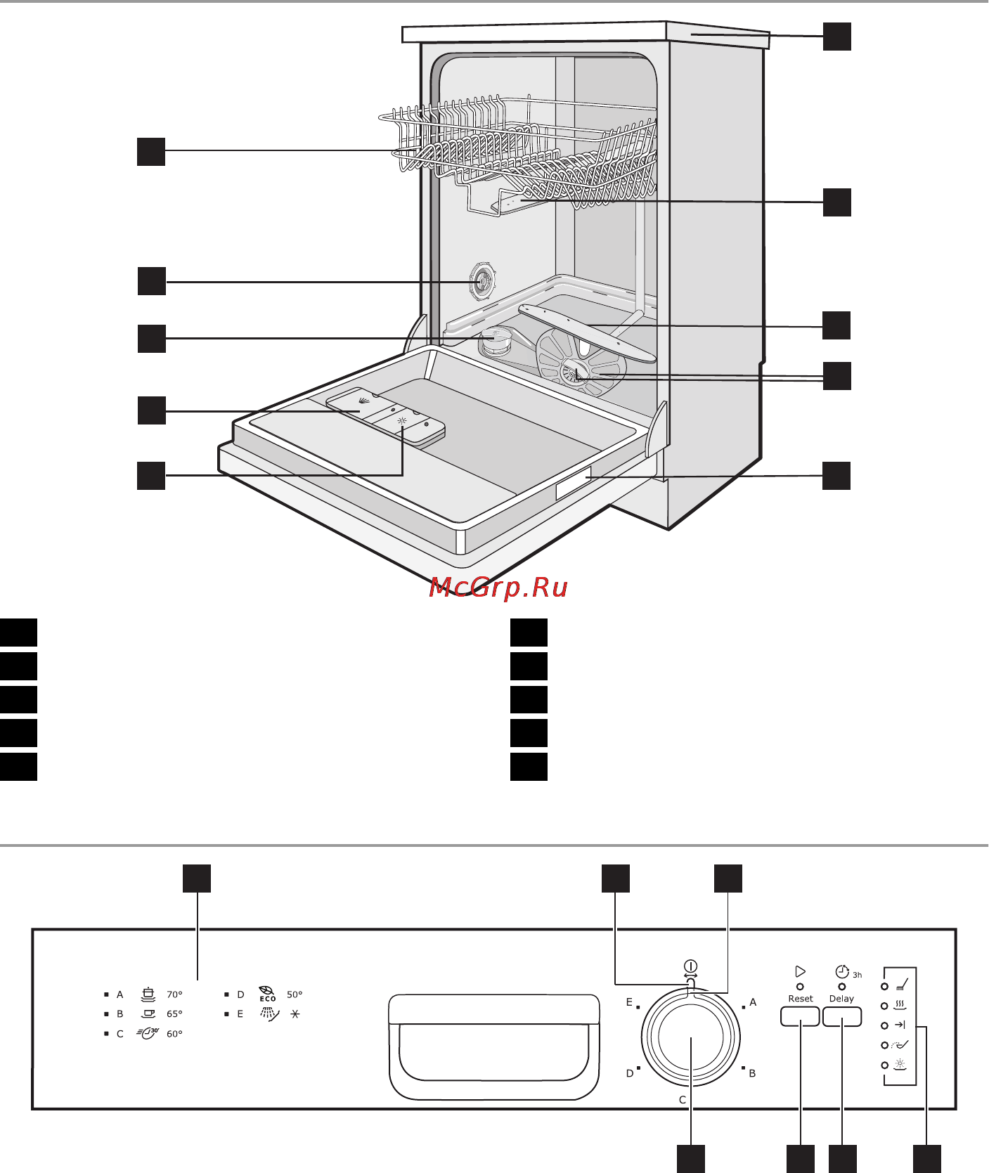 Electrolux ESF43005W [5/52] Kezelőpanel