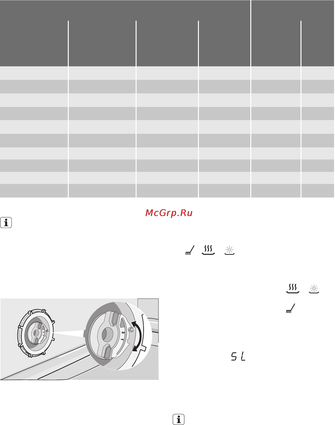 Electrolux ESF45050SR [25/56] И 5 отпустите кнопку multitab и кнопку delay 6 нажмите кнопку multitab индикаторы программ и по гаснут индикатор программы продол жит работать в мигающем режи ме на дисплее отображается на стройка уровня жесткости воды пример уровень 5 7 для изменения параметров настрой ки нажмите кнопку multitab необхо димое количество раз 8 выключите прибор чтобы подтвер дить изменение