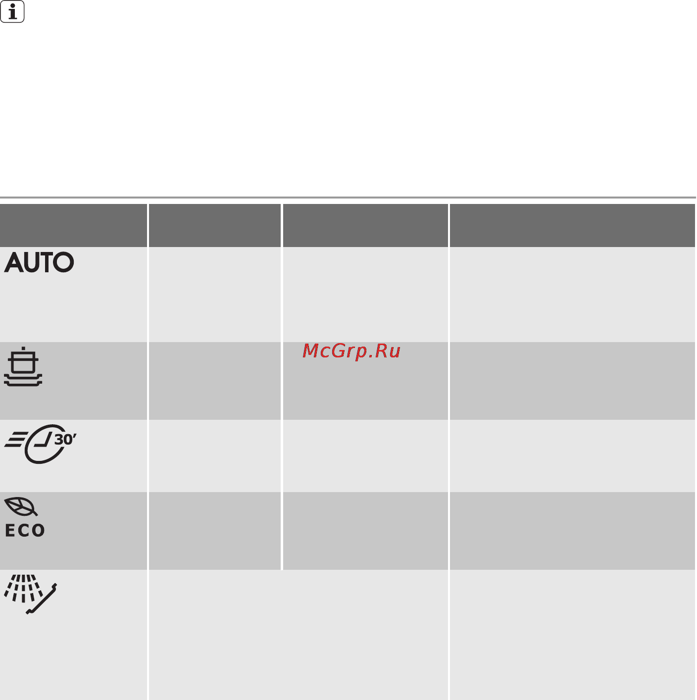 Electrolux ESF45050SR [47/56] Програми миття посуду