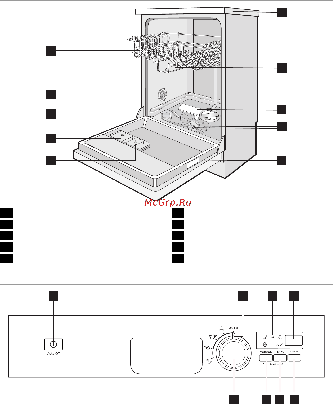 Electrolux ESF45050SR [5/56] Басқару панелі