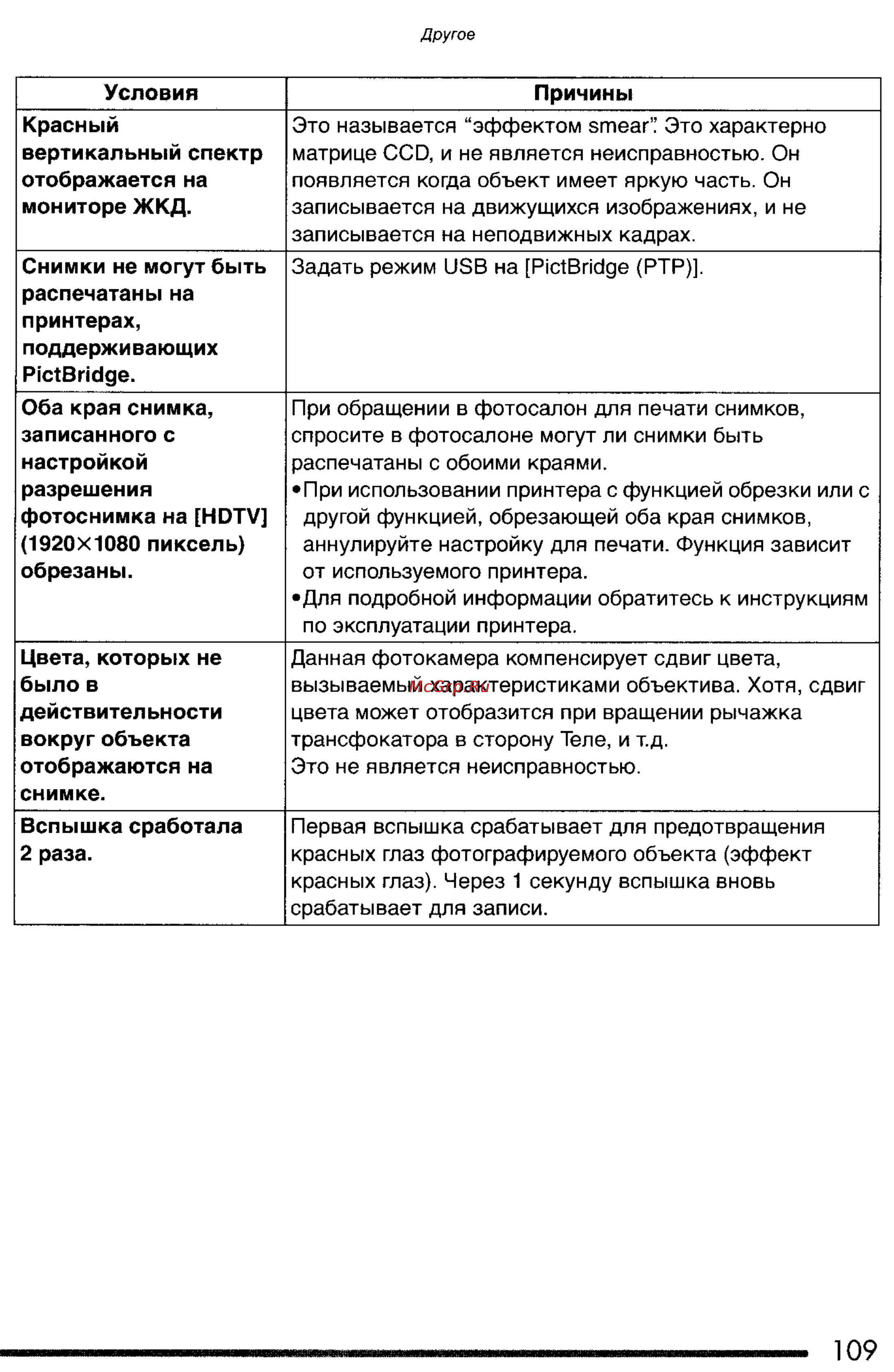 Panasonic LUMIX DMC-FZ3 Инструкция по эксплуатации онлайн [109/163] 33098