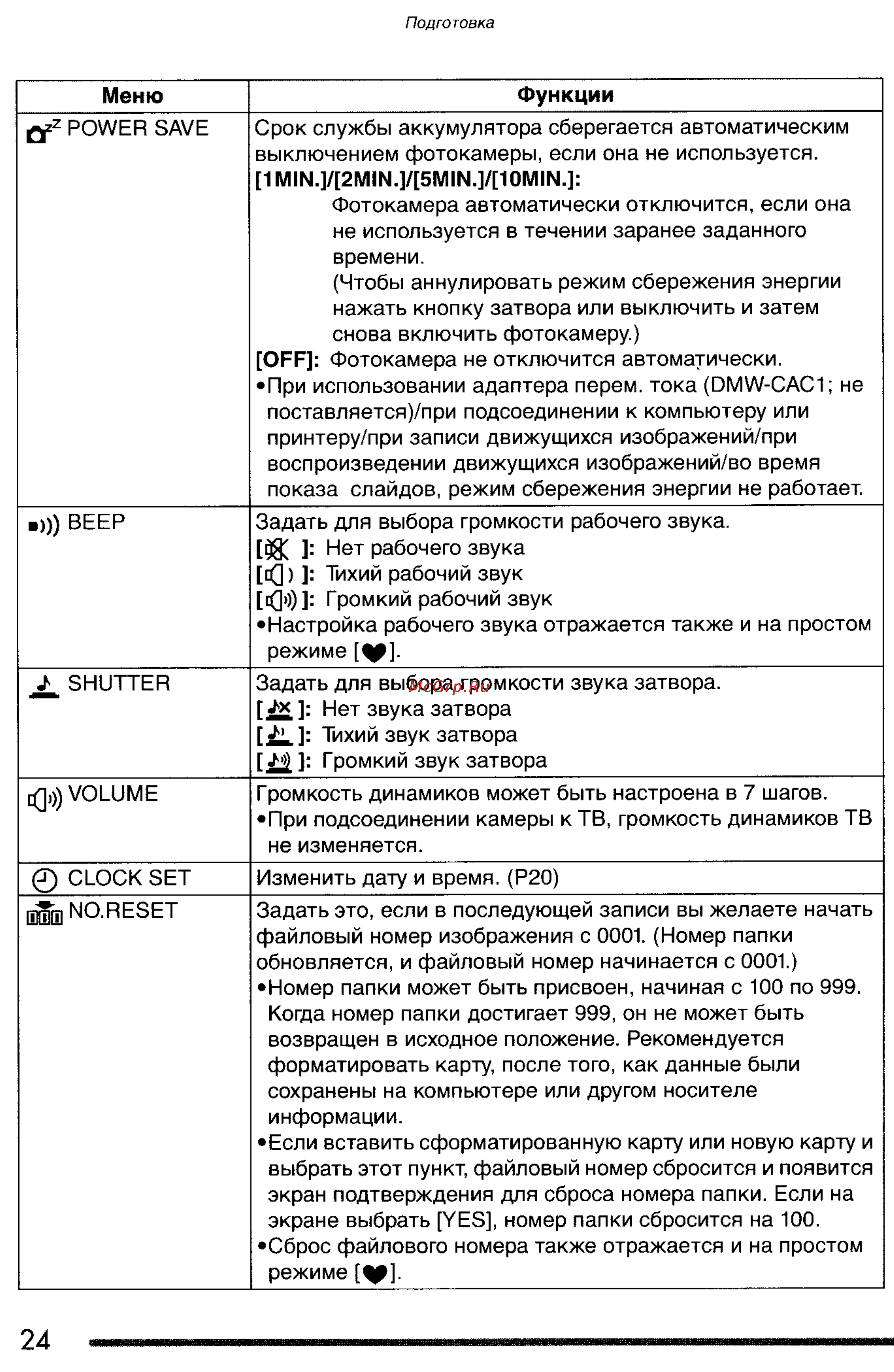 Panasonic DMC-FZ3SG Инструкция по эксплуатации онлайн [24/163] 25212