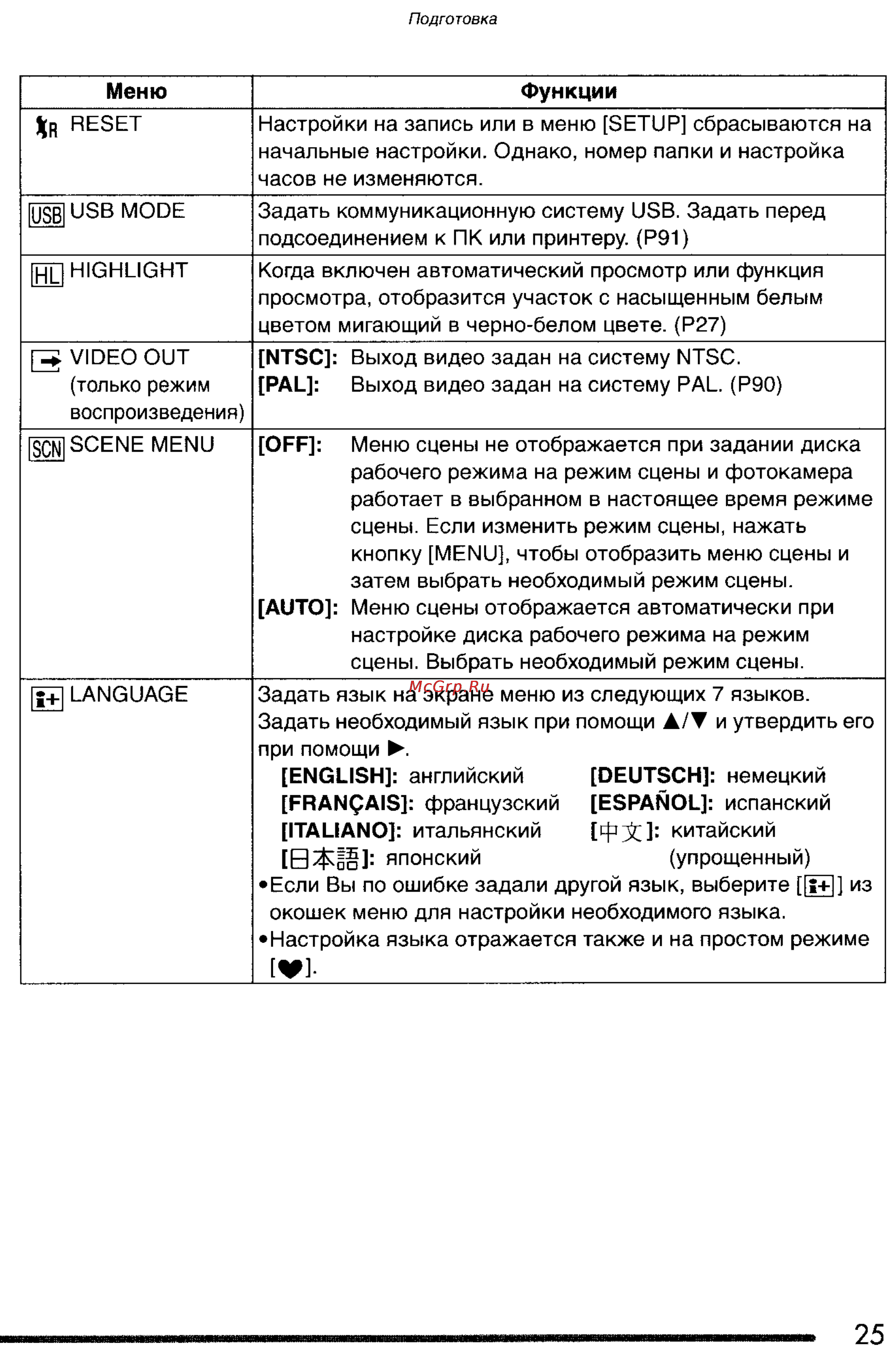 Panasonic DMC-FZ3SG Инструкция по эксплуатации онлайн [25/163] 25212