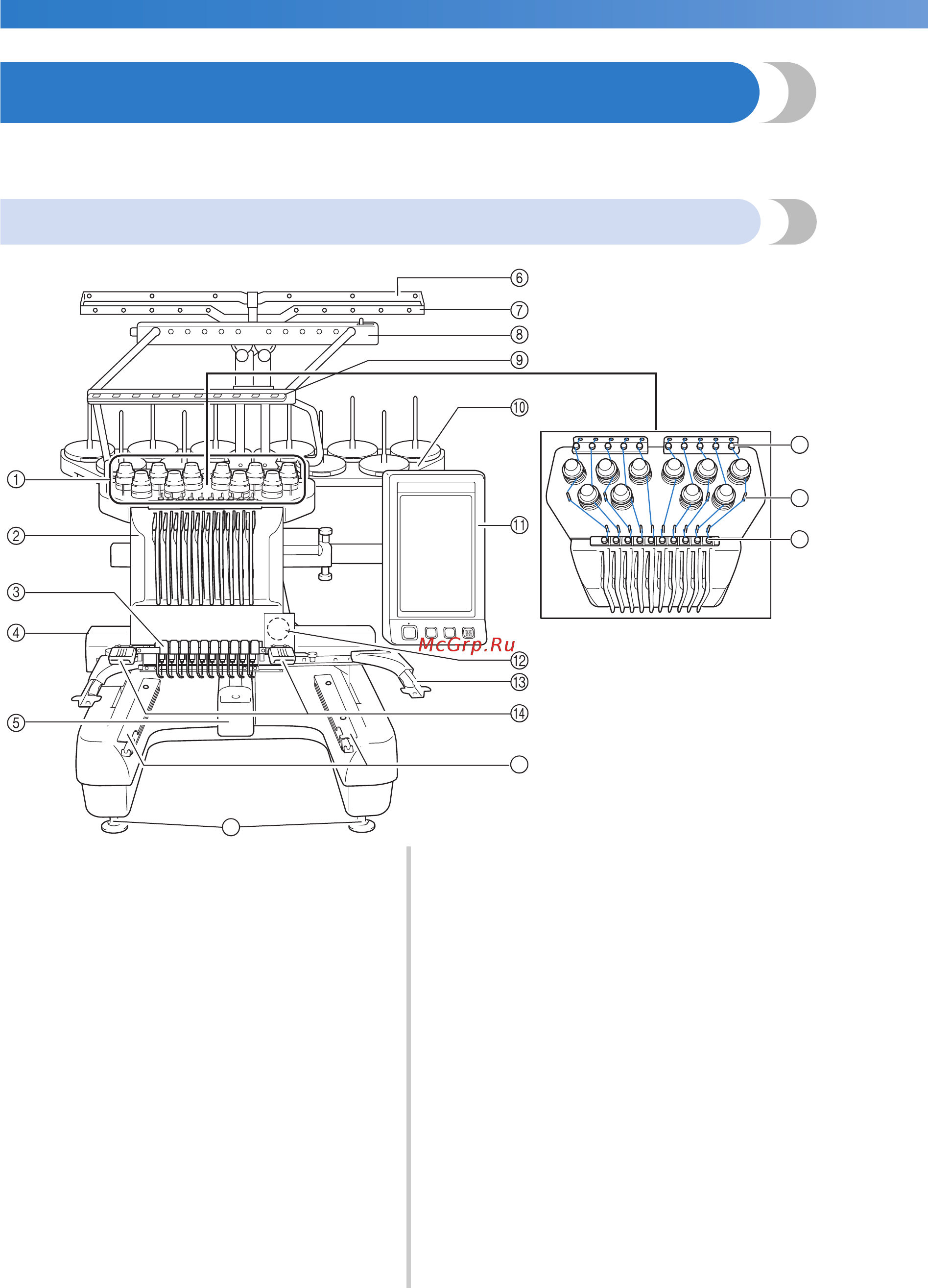 Brother PR-1000e Инструкция по эксплуатации онлайн [22/336] 25257