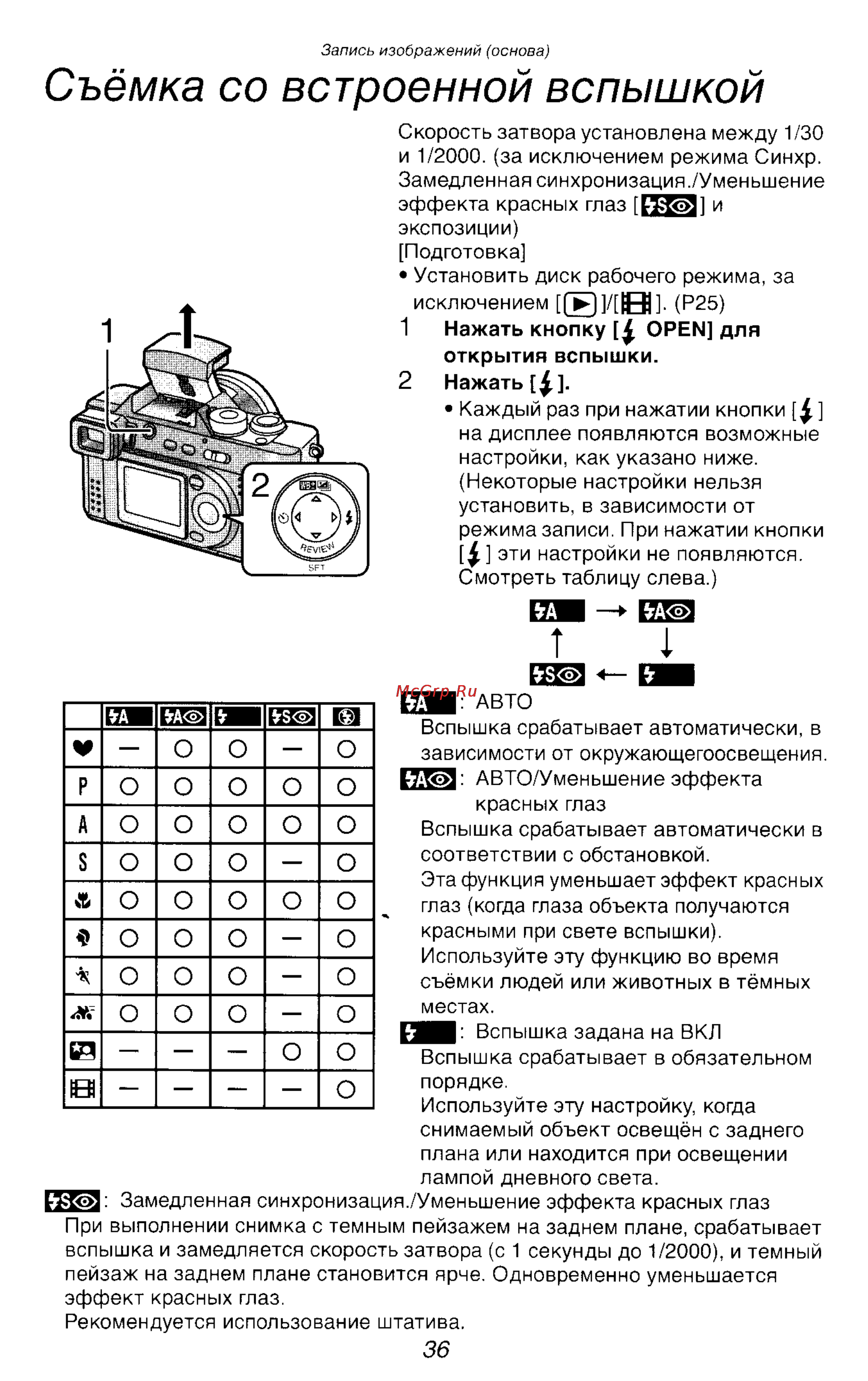Panasonic LUMIX DMC-FZ2 [36/154] Съёмка со встроенной вспышкой