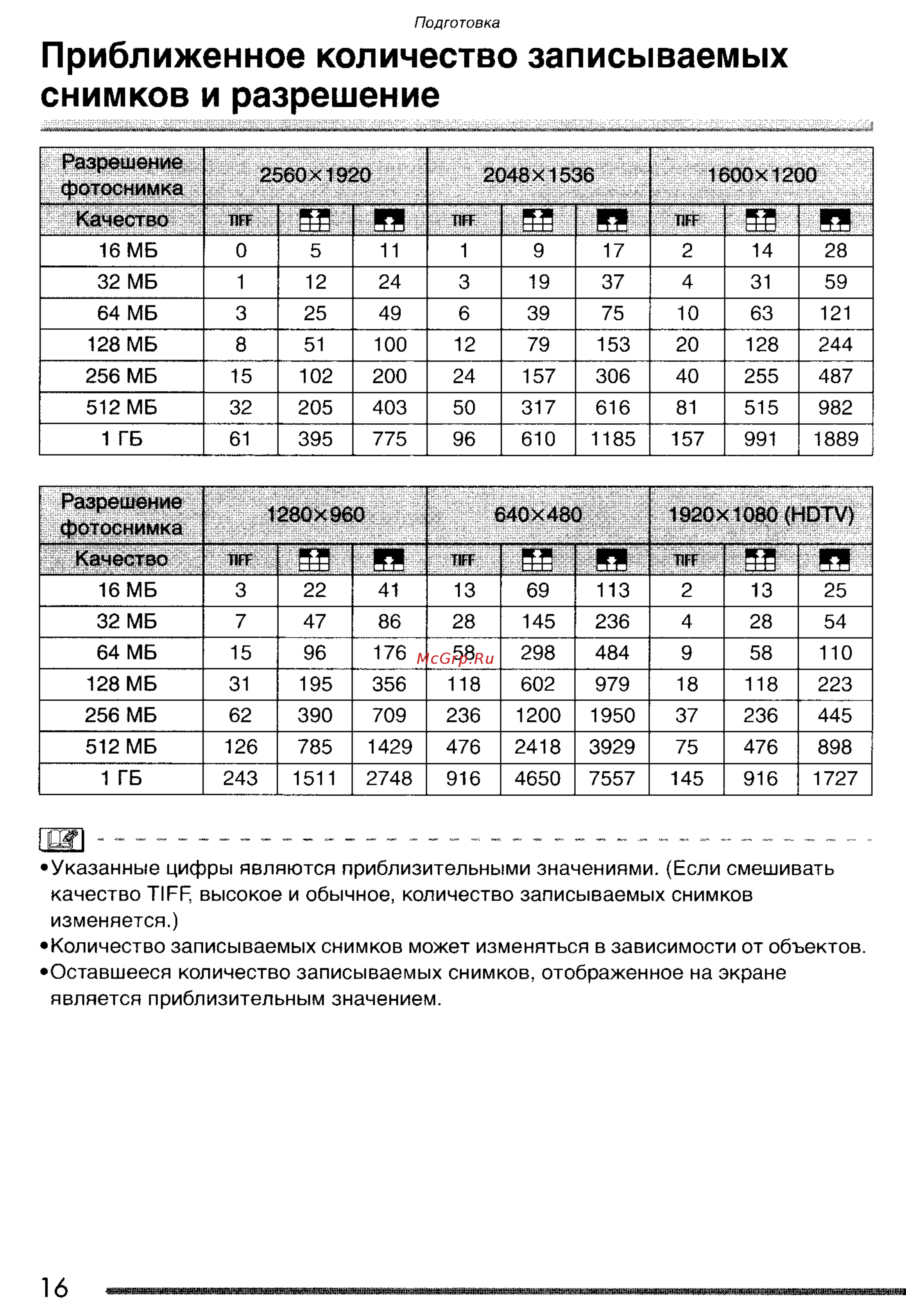Panasonic LUMIX DMC-FZ20 [16/166] Приближенное количество записываемых снимков и разрешение