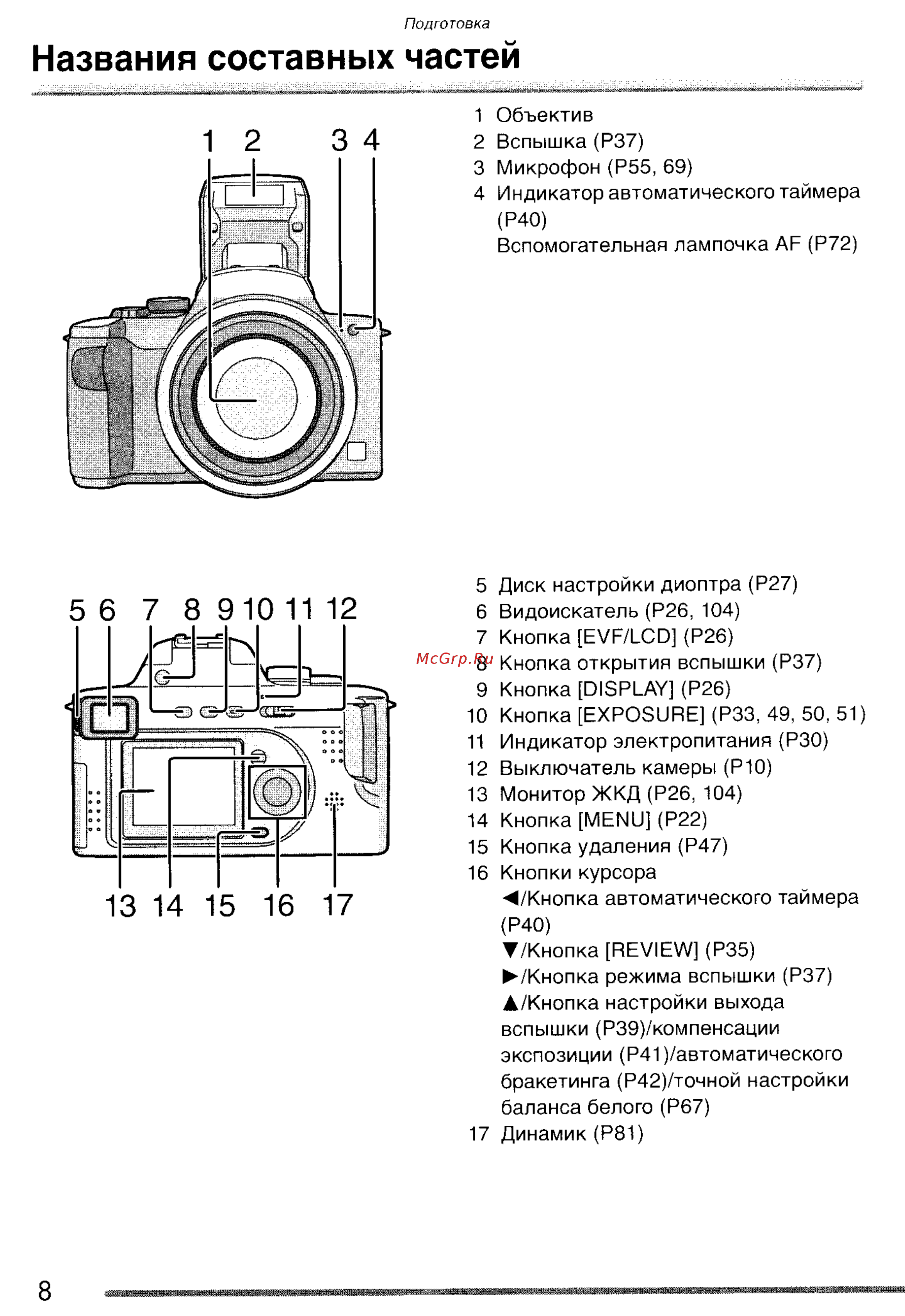Panasonic LUMIX DMC-FZ20 [8/166] Названия составных частей