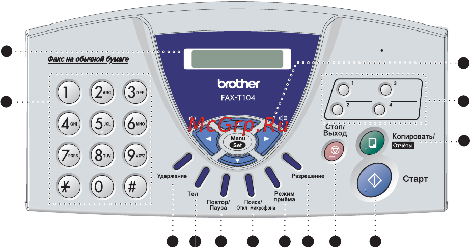 Brother FAX-T104 [16/118] Панель управления fax t104