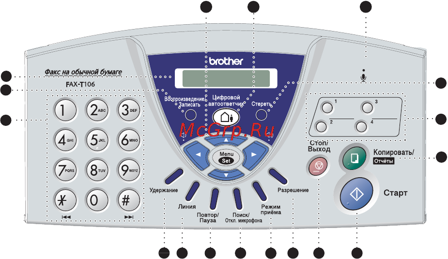Brother FAX-T104 [18/118] Панель управления fax t106