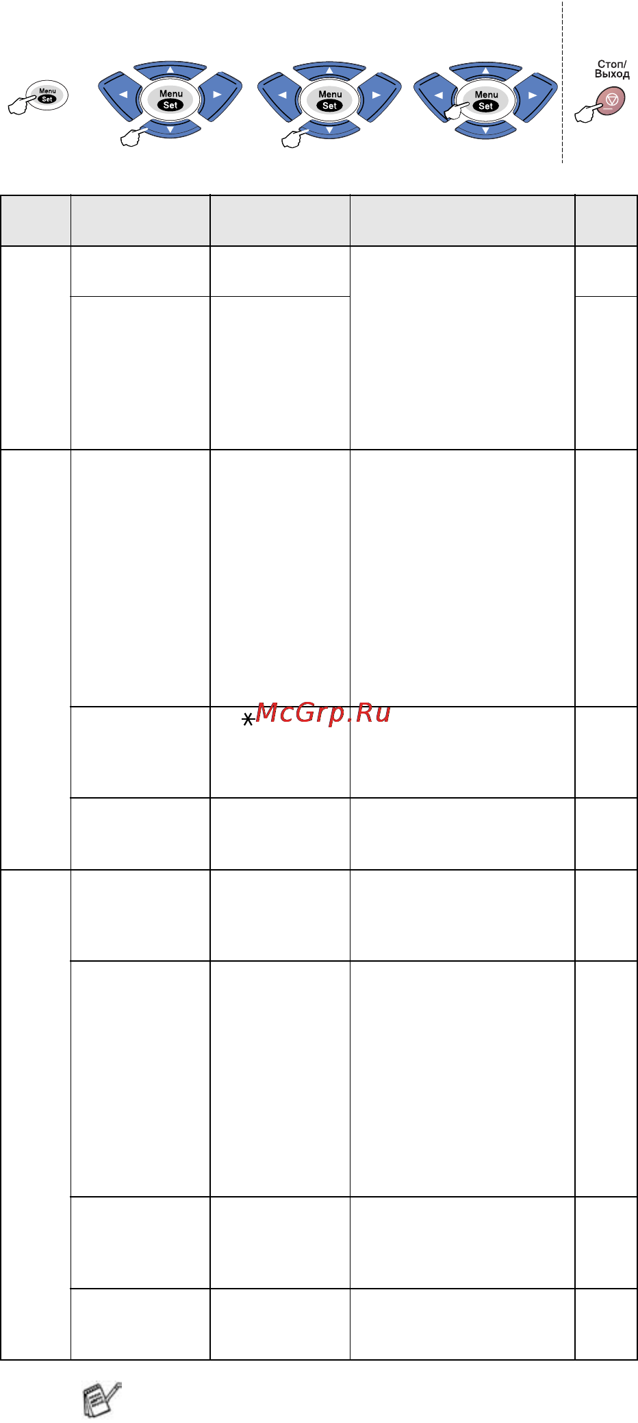 Brother FAX-T106 [31/118] Настройка по умолчанию выделена жирным шрифтом