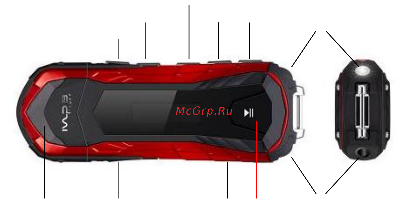 Explay L13 4Gb Orange [4/18] Описание кнопок устройства