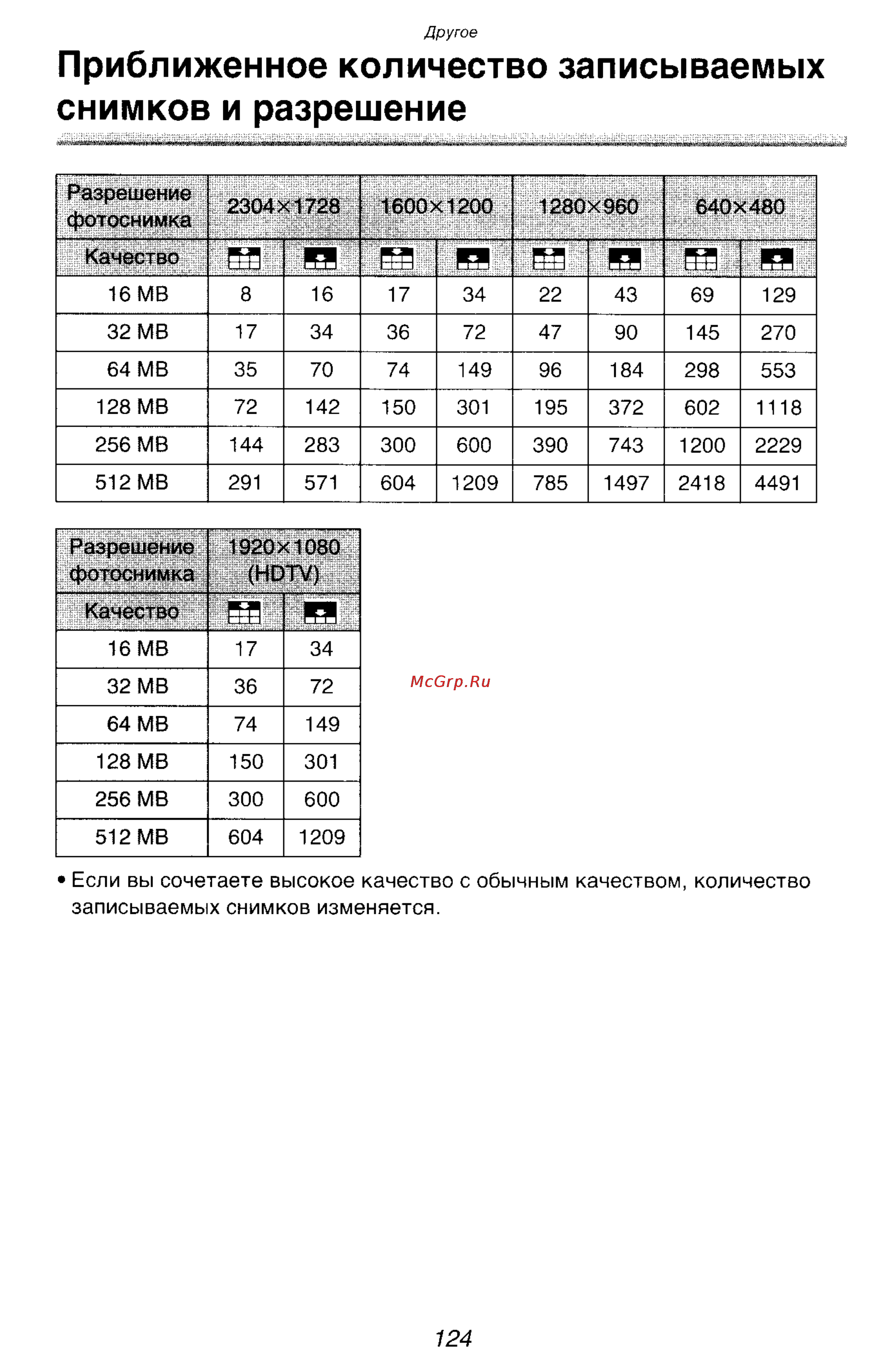 Panasonic DMC-FZ10GC [124/182] Приближенное количество записываемых снимков и разрешение