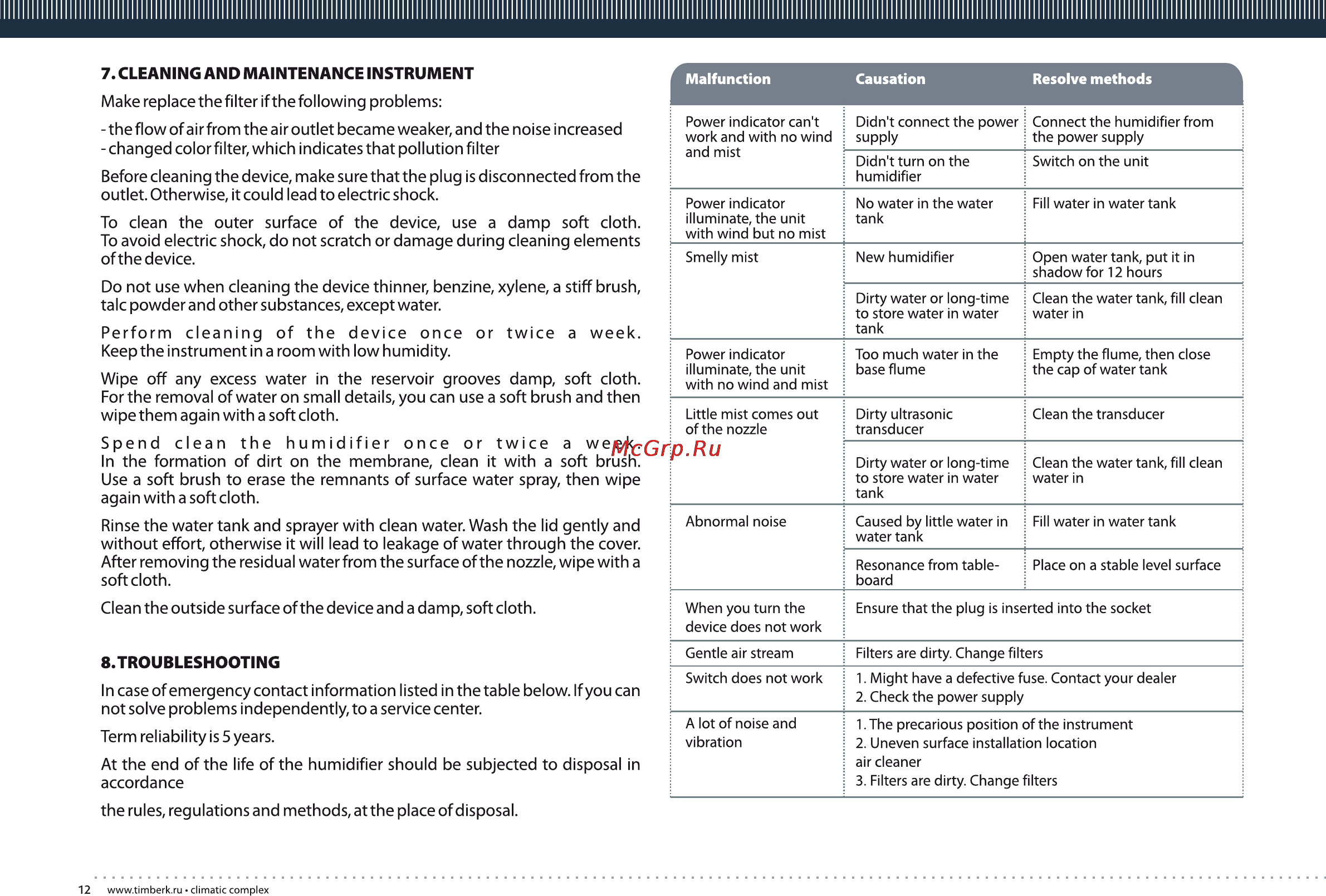 Timberk TCC 10 A1 [12/16] Page 12