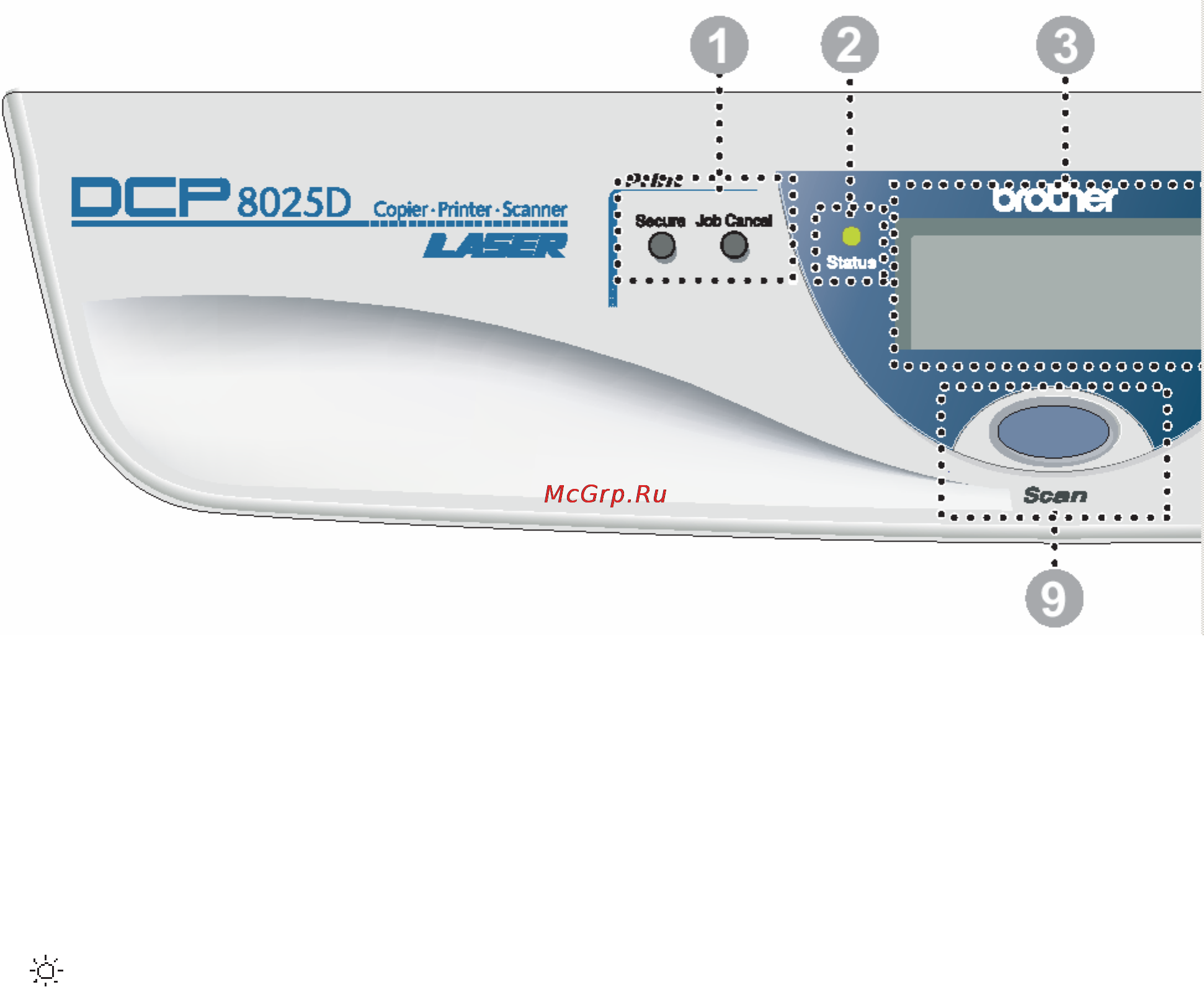 Brother DCP-8020 [16/274] Обзор панели управления
