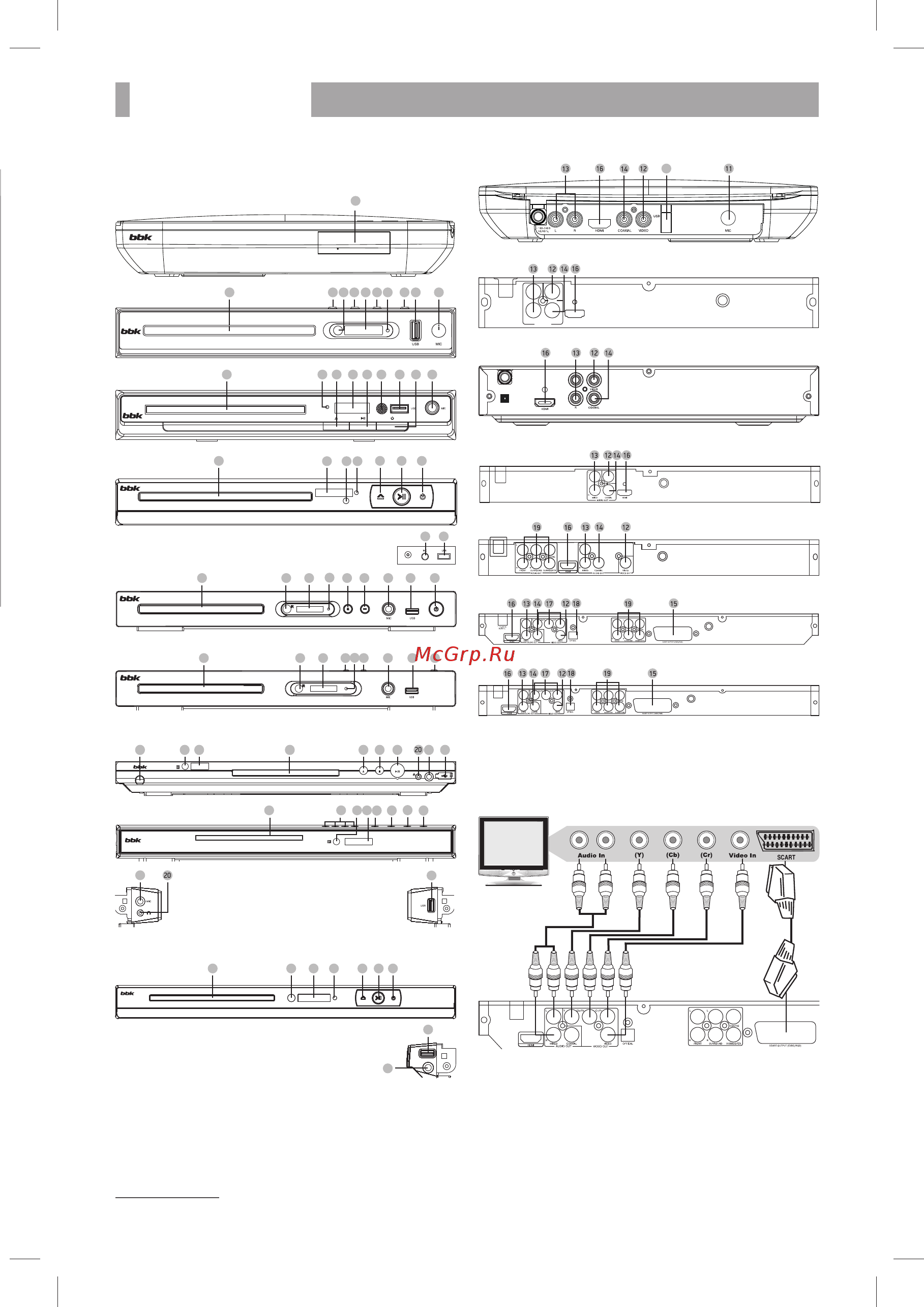 BBK DVP967HD [5/20] Dvp967hd