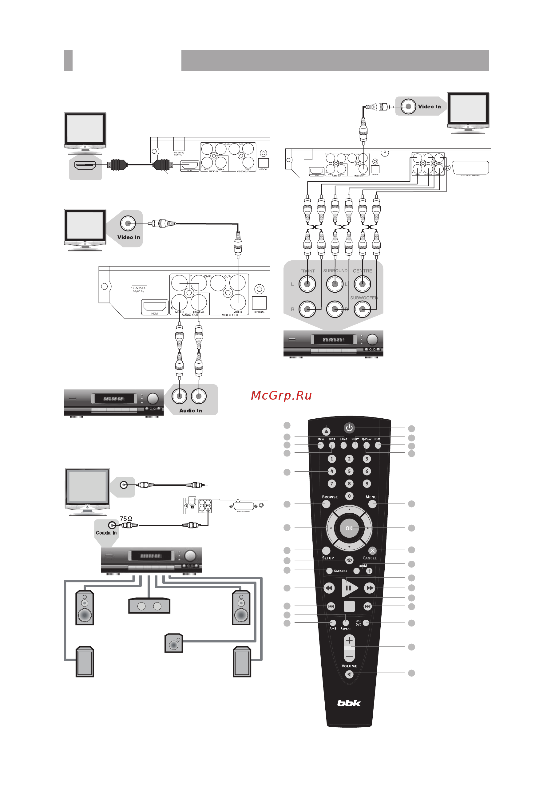 BBK DVP752HD Black [6/20] Пульт дистанционного управления