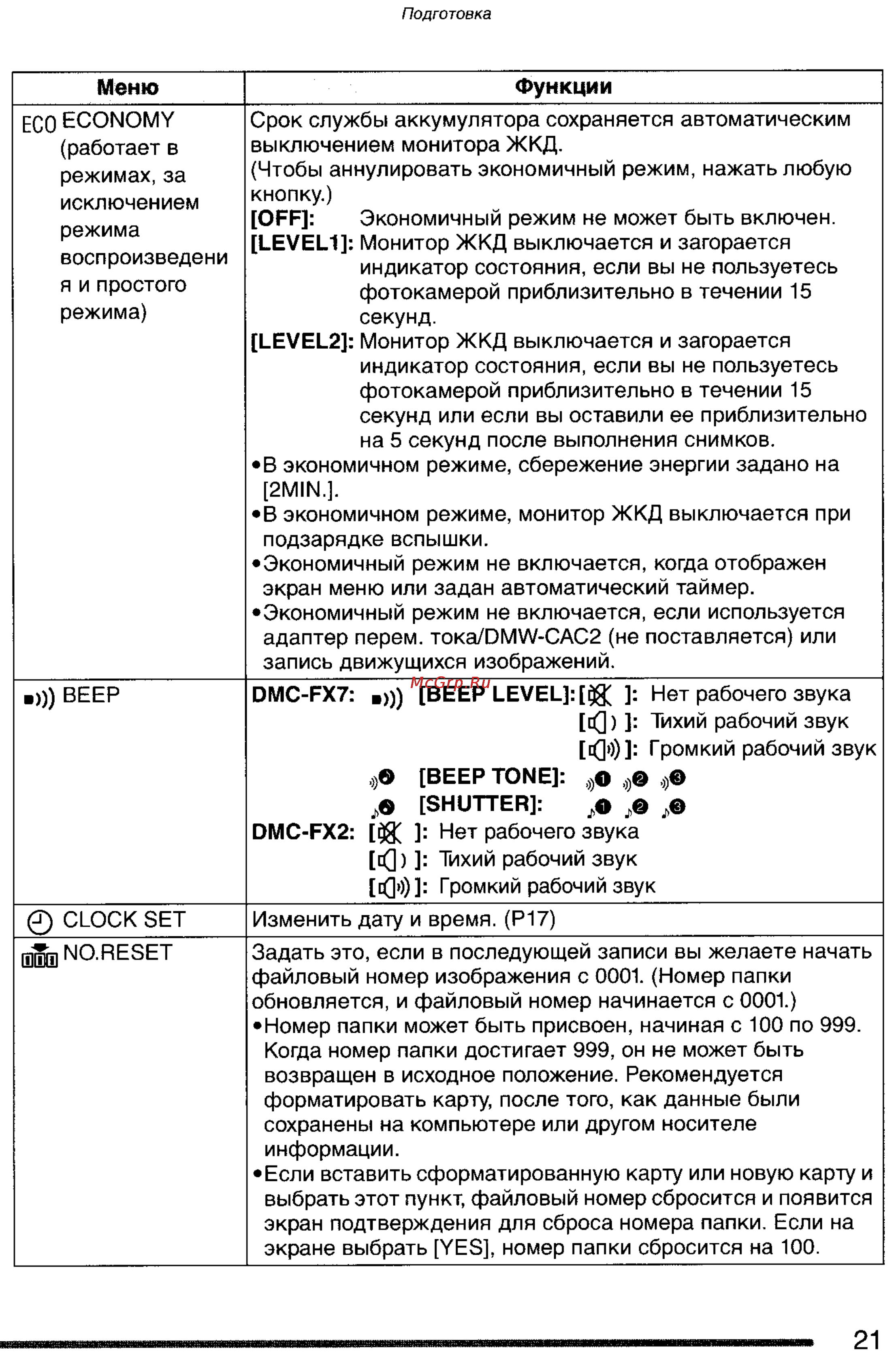 Panasonic DMC-FX7GC Инструкция по эксплуатации онлайн [21/154] 25410