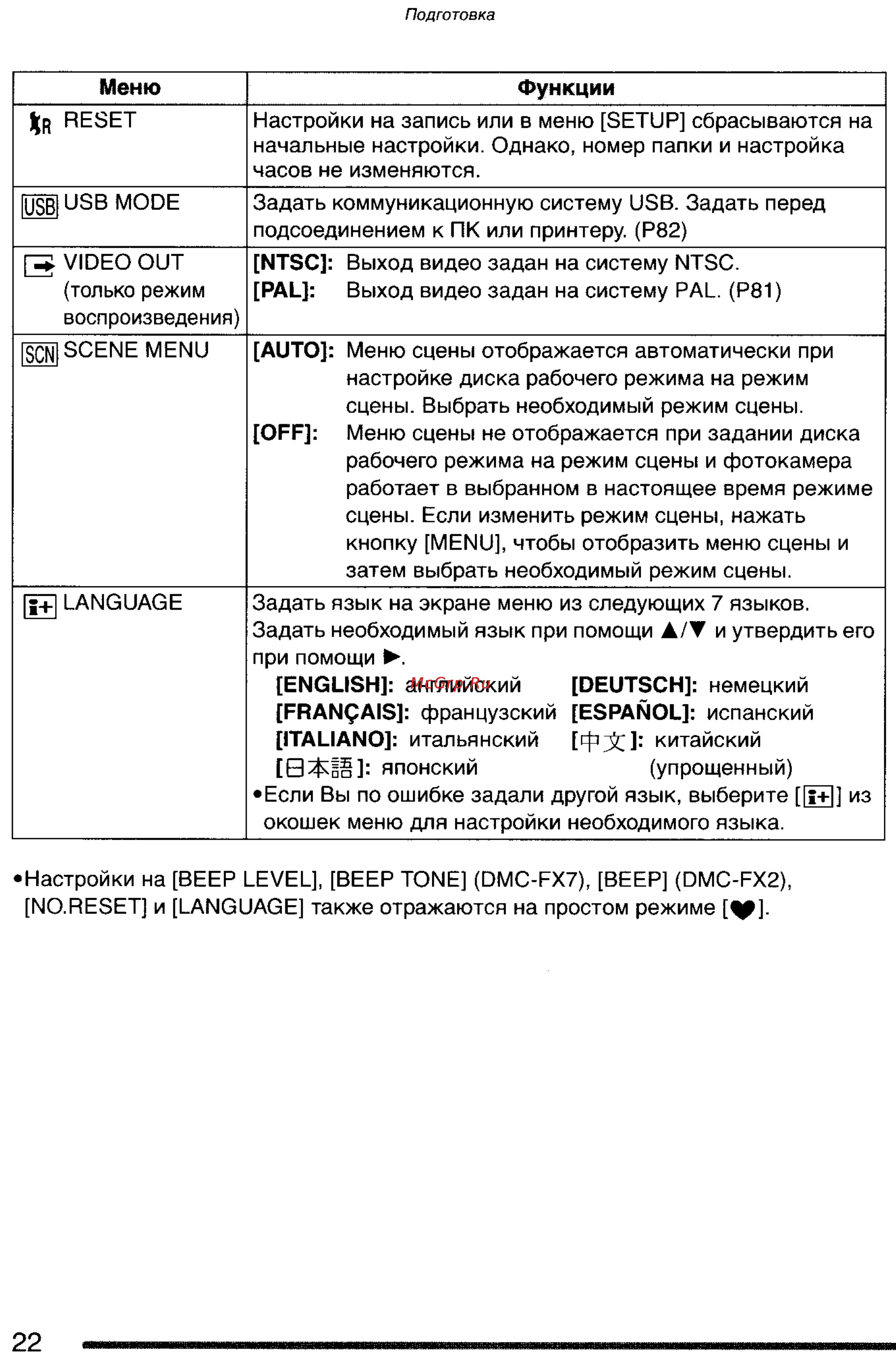 Panasonic DMC-FX7GC Инструкция по эксплуатации онлайн [22/154] 25410