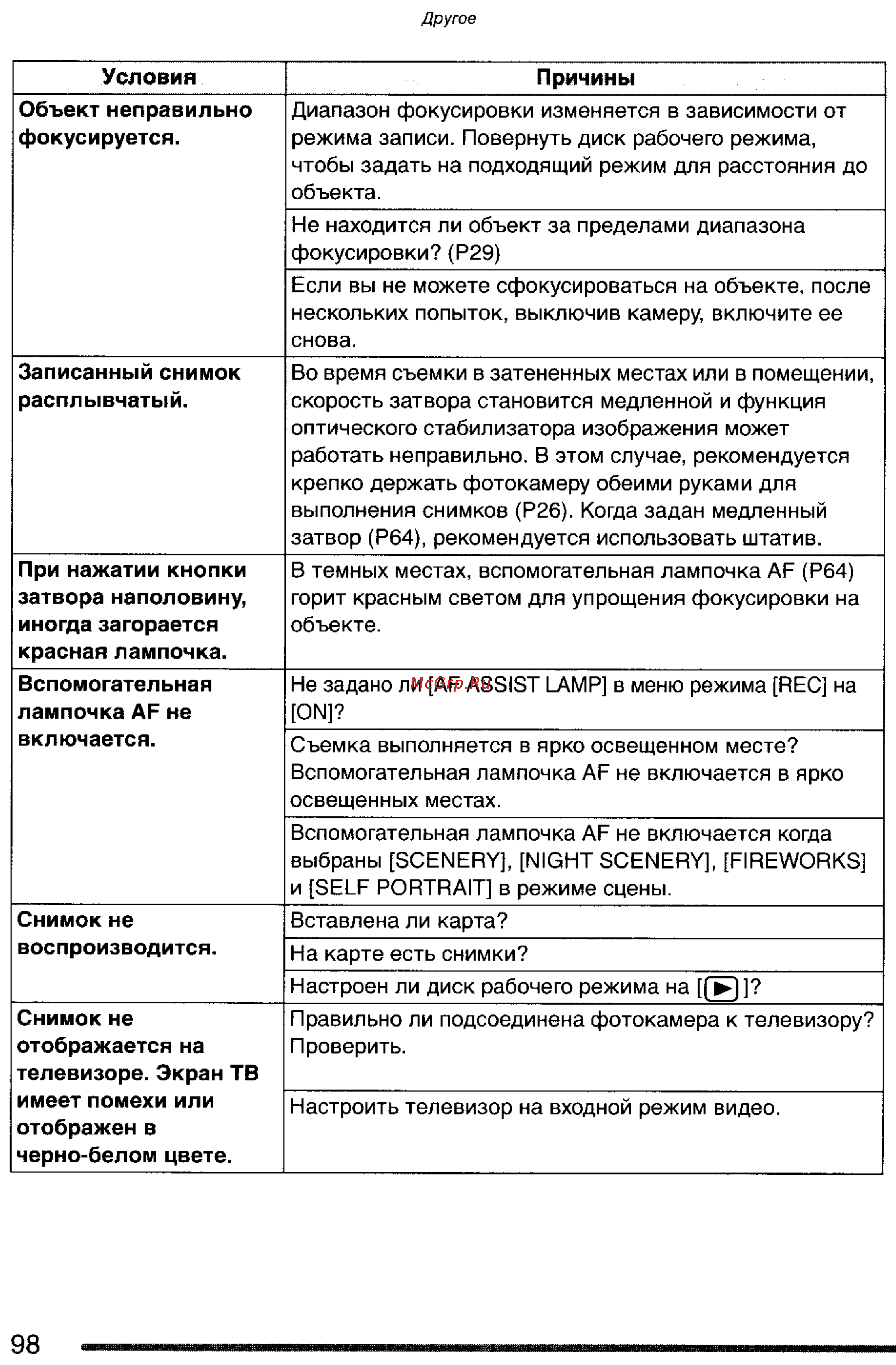 Panasonic LUMIX DMC-FX2SG Инструкция по эксплуатации онлайн [98/154] 33259