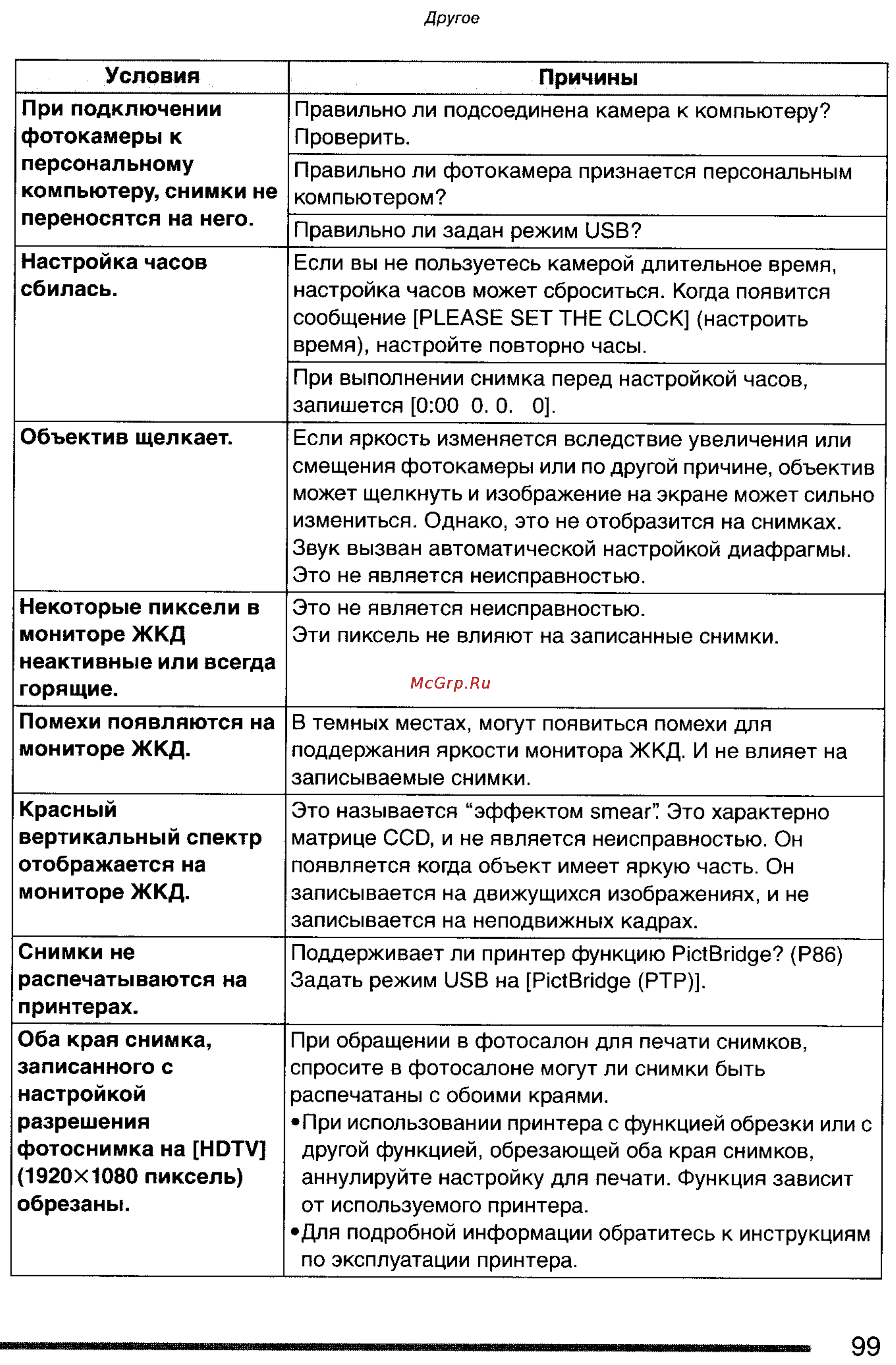 Panasonic LUMIX DMC-FX2SG Инструкция по эксплуатации онлайн [99/154] 33259