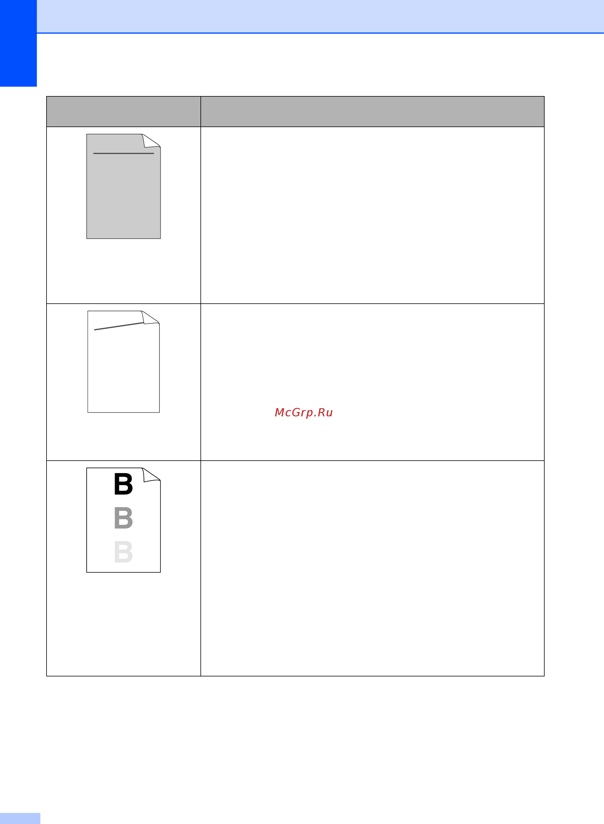 Brother DCP-8085DN [83/153] A b c d abcde 0 1 2 3 4