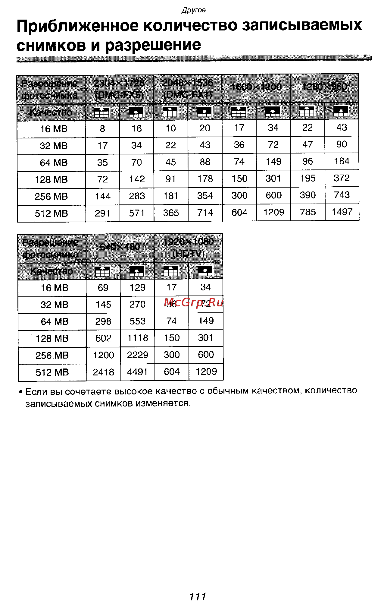Panasonic LUMIX DMC-FX1SG Инструкция по эксплуатации онлайн [111/168] 33235
