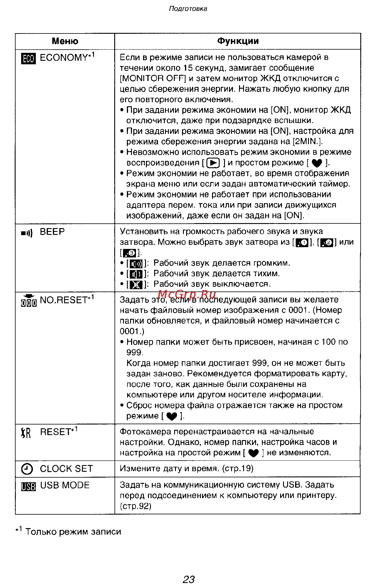 Panasonic LUMIX DMC-FX5SG Инструкция по эксплуатации онлайн [23/168] 33242